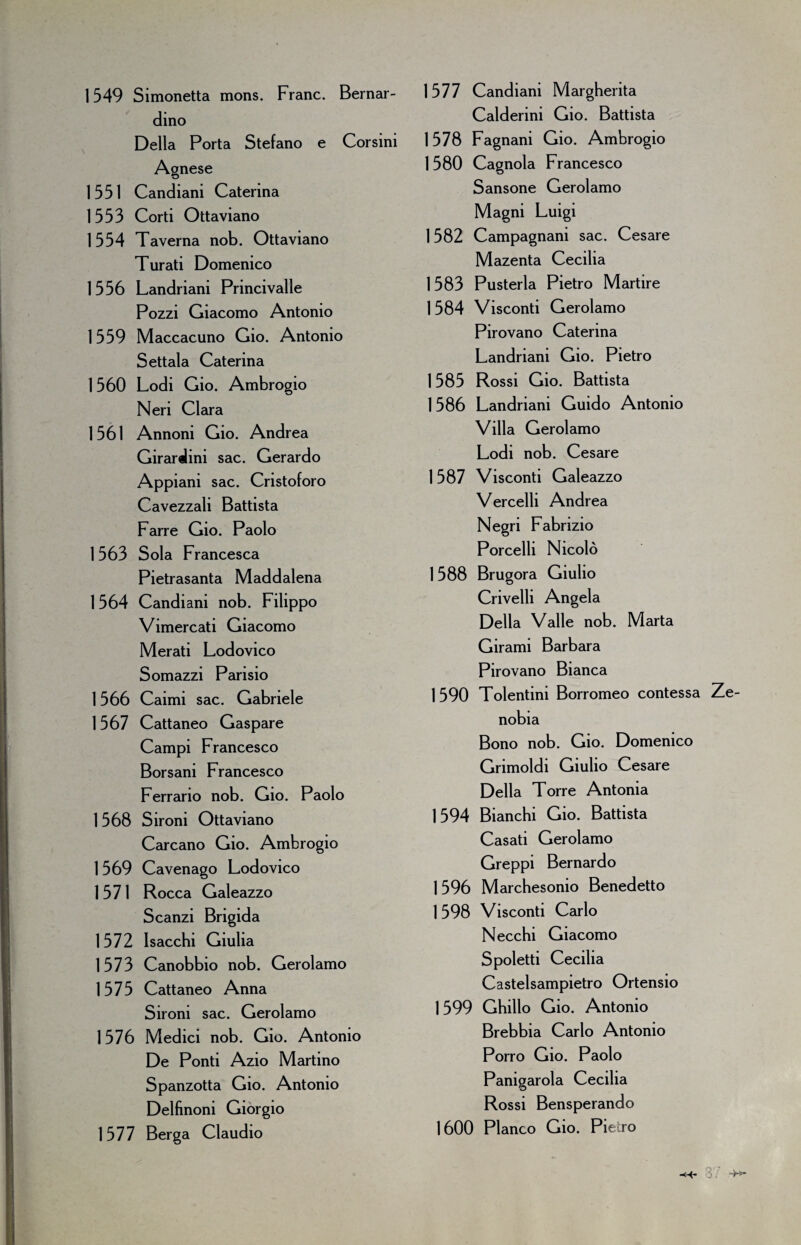 1549 Simonetta mons. Frane. Bernar¬ dino Della Porta Stefano e Corsini Agnese 1551 Candiani Caterina 1553 Corti Ottaviano 1554 Taverna nob. Ottaviano Turati Domenico 1556 Landriani Princivalle Pozzi Giacomo Antonio 1559 Maccacuno Gio. Antonio Settala Caterina 1560 Lodi Gio. Ambrogio Neri Clara 1561 Annoni Gio. Andrea Girardim sac. Gerardo Appiani sac. Cristoforo Cavezzali Battista Farre Gio. Paolo 1563 Sola Francesca Pietrasanta Maddalena 1564 Candiani nob. Filippo Vimercati Giacomo Merati Lodovico Somazzi Parisio 1566 Caimi sac. Gabriele 1567 Cattaneo Gaspare Campi Francesco Borsani Francesco Ferrano nob. Gio. Paolo 1568 Sironi Ottaviano Carcano Gio. Ambrogio 1569 Cavenago Lodovico 1571 Rocca Galeazzo Scanzi Brigida 1572 Isacchi Giulia 1573 Canobbio nob. Gerolamo 1575 Cattaneo Anna Sironi sac. Gerolamo 1576 Medici nob. Gio. Antonio De Ponti Azio Martino Spanzotta Gio. Antonio Delfìnoni Giorgio 1577 Berga Claudio 1577 Candiani Margherita Calderini Gio. Battista 1578 Fagnani Gio. Ambrogio 1 580 Cagnola Francesco Sansone Gerolamo Magni Luigi 1582 Campagnani sac. Cesare Mazenta Cecilia 1583 Pusterla Pietro Martire 1584 Visconti Gerolamo Pirovano Caterina Landriani Gio. Pietro 1585 Rossi Gio. Battista 1586 Landriani Guido Antonio Villa Gerolamo Lodi nob. Cesare 1587 Visconti Galeazzo Vercelli Andrea Negri Fabrizio Porcelli Nicolò 1588 Brugora Giulio Crivelli Angela Della Valle nob. Marta Girami Barbara Pirovano Bianca 1590 Tolentini Borromeo contessa Ze- nobia Bono nob. Gio. Domenico Grimoldi Giulio Cesare Della Torre Antonia 1594 Bianchi Gio. Battista Casati Gerolamo Greppi Bernardo 1 596 Marchesomo Benedetto 1598 Visconti Carlo Necchi Giacomo Spoletti Cecilia Castelsampietro Ortensio 1599 Ghillo Gio. Antonio Brebbia Carlo Antonio Porro Gio. Paolo Panigarola Cecilia Rossi Bensperando 1600 Planco Gio. Pietro