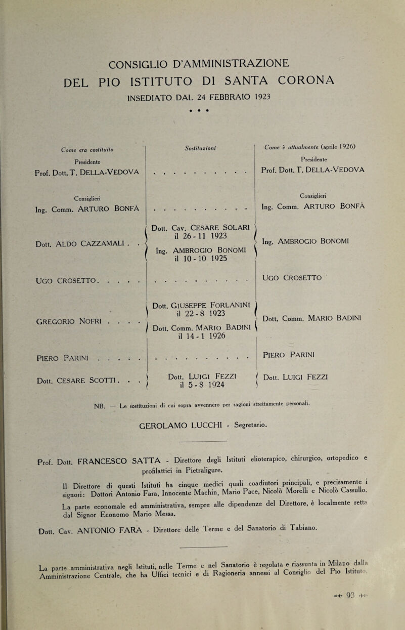 CONSIGLIO D'AMMINISTRAZIONE DEL PIO ISTITUTO DI SANTA CORONA INSEDIATO DAL 24 FEBBRAIO 1923 • • • Come era costituito Presidente Prof. Dott.T. DELLA-VEDOVA Consiglieri Ing. Comm. ARTURO BONFÀ Doti. ALDO CAZZAMALI Ugo crosetto. GREGORIO NOFRI . . Piero Parini Doti. Cesare Scotti Sostituzioni Dott. Cav. CESARE SOLARI il 26- 11 1923 Ing. AMBROGIO BONOMI il 10-10 1925 Come è attualmente (aprile 1 926) Presidente Prof. Dott. T. DELLA-VEDOVA Consiglieri Ing. Comm. ARTURO BONFÀ Ing. AMBROGIO BONOMI UGO CROSETTO i Dott. Giuseppe Forlanini j } il 22-8 1923 ( j Dott. Comm. Mario Badimi ^ il 14-1 1926 Dott. Comm. Mario Badini Piero Parini Dott. Luigi Fezzi il 5-8 1924 ( Dott. Luigi Fezzi NB. — Le sostituzioni di cui sopra avvennero per ragioni strettamente personali. GEROLAMO LUCCHI - Segretario. Prof. Dott. FRANCESCO SATTA - Direttore degli Istituti elioterapico, chirurgico, ortopedico e profilattici in Pietraligure. 11 Direttore di questi signori : Dottori Antonio Istituti ha cinque medici quali coadiutori principali, e precisamente i Fara, Innocente Machin, Mario Pace, Nicolò Morelli e Nicolò Cassullo. La parte economale ed amministrativa, sempre alle dipendenze del Direttore, è localmente retta dal Signor Economo Mario Messa. Dott. Cav. ANTONIO FARA - Direttore delle Terme e del Sanatorio di Tabiano. La parte amministrativa negli Istituti, nelle Terme Amministrazione Centrale, che ha Uffici tecnici e e nel Sanatorio è regolata e riassunta in Milano dal: di Ragioneria annessi al Consiglio del Pio Istituto,