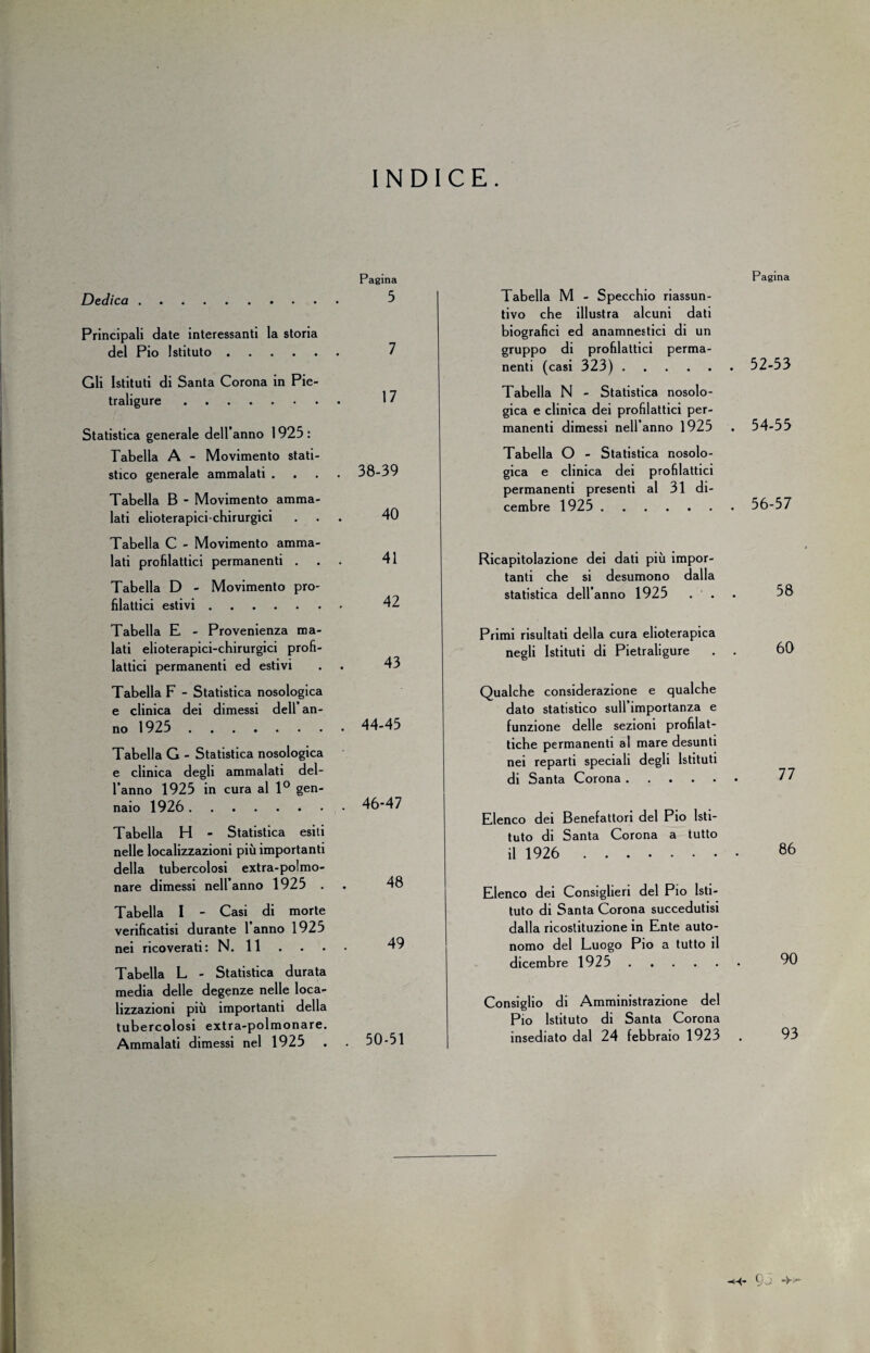 INDICE. Dedica. Principali date interessanti la storia del Pio Istituto. Gli Istituti di Santa Corona in Pie¬ traligure . Statistica generale dell’anno 1925 : Tabella A - Movimento stati¬ stico generale ammalati .... Tabella B - Movimento amma¬ lati elioterapici-chirurgici Tabella C - Movimento amma¬ lati profilattici permanenti . Tabella D - Movimento pro¬ filattici estivi. Tabella E - Provenienza ma¬ lati elioterapici-chirurgici profi¬ lattici permanenti ed estivi Tabella F - Statistica nosologica e clinica dei dimessi dell an¬ no 1925 . Tabella G - Statistica nosologica e clinica degli ammalati del- l’anno 1925 in cura al 1° gen¬ naio 1926. Tabella H - Statistica esiti nelle localizzazioni più importanti della tubercolosi extra-polmo¬ nare dimessi nell’anno 1925 . Tabella 1 - Casi di morte verificatisi durante l’anno 1925 nei ricoverati: N. 11 Tabella L - Statistica durata media delle degenze nelle loca¬ lizzazioni più importanti della tubercolosi extra-polmonare. Ammalati dimessi nel 1925 Pagina 5 7 17 38-39 40 Pagina Tabella M - Specchio riassun¬ tivo che illustra alcuni dati biografici ed anamnestici di un gruppo di profilattici perma¬ nenti (casi 323). 52-53 Tabella N - Statistica nosolo¬ gica e clinica dei profilattici per¬ manenti dimessi nell’anno 1925 . 54-55 Tabella O - Statistica nosolo¬ gica e clinica dei profilattici permanenti presenti al 31 di¬ cembre 1925 . 56-57 41 42 43 44-45 46-47 48 49 50-51 Ricapitolazione dei dati più impor¬ tanti che si desumono dalla statistica dell’anno 1925 . . Primi risultati della cura elioterapica negli Istituti di Pietraligure Qualche considerazione e qualche dato statistico sull’importanza e funzione delle sezioni profilat¬ tiche permanenti al mare desunti nei reparti speciali degli Istituti di Santa Corona. Elenco dei Benefattori del Pio Isti¬ tuto di Santa Corona a tutto il 1926 . Elenco dei Consiglieri del Pio Isti¬ tuto di Santa Corona succedutisi dalla ricostituzione in Ente auto¬ nomo del Luogo Pio a tutto il dicembre 1925 . Consiglio di Amministrazione del Pio Istituto di Santa Corona insediato dal 24 febbraio 1923 58 60 77 86 90 93 93