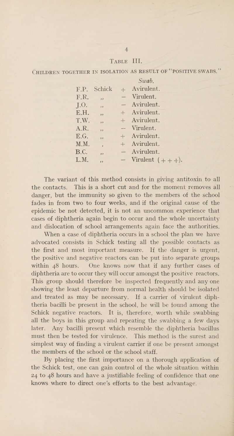 Table III. Children together in isolation as result of “positive swabs.” F.P. Schick + Swab. A virulent. F.R. ) > — Virulent. JO. ) y — Avirulent. E.H. y y + Avirulent. T.W. y y + Avirulent. A.R. y y — Virulent. E.G. y y + Avirulent. M.M. y + Avirulent. B.C. y y — Avirulent. L.M. y y — Virulent ( + + 4-). The variant of this method consists in giving antitoxin to all the contacts. This is a short cut and for the moment removes all danger, but the immunity so given to the members of the school fades in from two to four weeks, and if the original cause of the epidemic be not detected, it is not an uncommon experience that cases of diphtheria again begin to occur and the whole uncertainty and dislocation of school arrangements again face the authorities. When a case of diphtheria occurs in a school the plan we have advocated consists in Schick testing all the possible contacts as the first and most important measure. If the danger is urgent, the positive and negative reactors can be put into separate groups within 48 hours. One knows now that if any further cases of diphtheria are to occur they will occur amongst the positive reactors. This group should therefore be inspected frequently and any one showing the least departure from normal health should be isolated and treated as may be necessary. If a carrier of virulent diph¬ theria bacilli be present in the school, he will be found among the Schick negative reactors. It is, therefore, worth while swabbing all the boys in this group and repeating the swabbing a few days later. Any bacilli present which resemble the diphtheria bacillus must then be tested for virulence. This method is the surest and simplest way of finding a virulent carrier if one be present amongst the members of the school or the school staff. By placing the first importance on a thorough application of the Schick test, one can gain control of the whole situation within 24 to 48 hours and have a justifiable feeling of confidence that one knows where to direct one’s efforts to the best advantage.