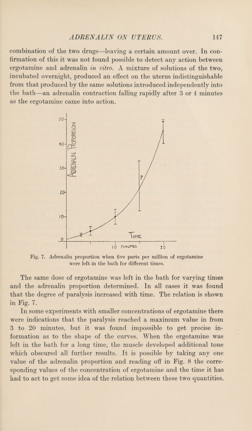 combination of the two drugs—leaving a certain amount over. In con¬ firmation of this it was not found possible to detect any action between ergotamine and adrenalin in vitro. A mixture of solutions of the two, incubated overnight, produced an effect on the uterus indistinguishable from that produced by the same solutions introduced independently into the bath—an adrenalin contraction falling rapidly after 3 or 4 minutes as the ergotamine came into action. Fig. 7. Adrenalin proportion when five parts per million of ergotamine were left in the bath for different times. The same dose of ergotamine was left in the bath for varying times and the adrenalin proportion determined. In all cases it was found that the degree of paralysis increased with time. The relation is shown in Fig. 7. In some experiments with smaller concentrations of ergotamine there were indications that the paralysis reached a maximum value in from 3 to 20 minutes, but it was found impossible to get precise in¬ formation as to the shape of the curves. When the ergotamine was left in the bath for a long time, the muscle developed additional tone which obscured all further results. It is possible by taking any one value of the adrenalin proportion and reading off in Fig. 8 the corre¬ sponding values of the concentration of ergotamine and the time it has had to act to get some idea of the relation between these two quantities.