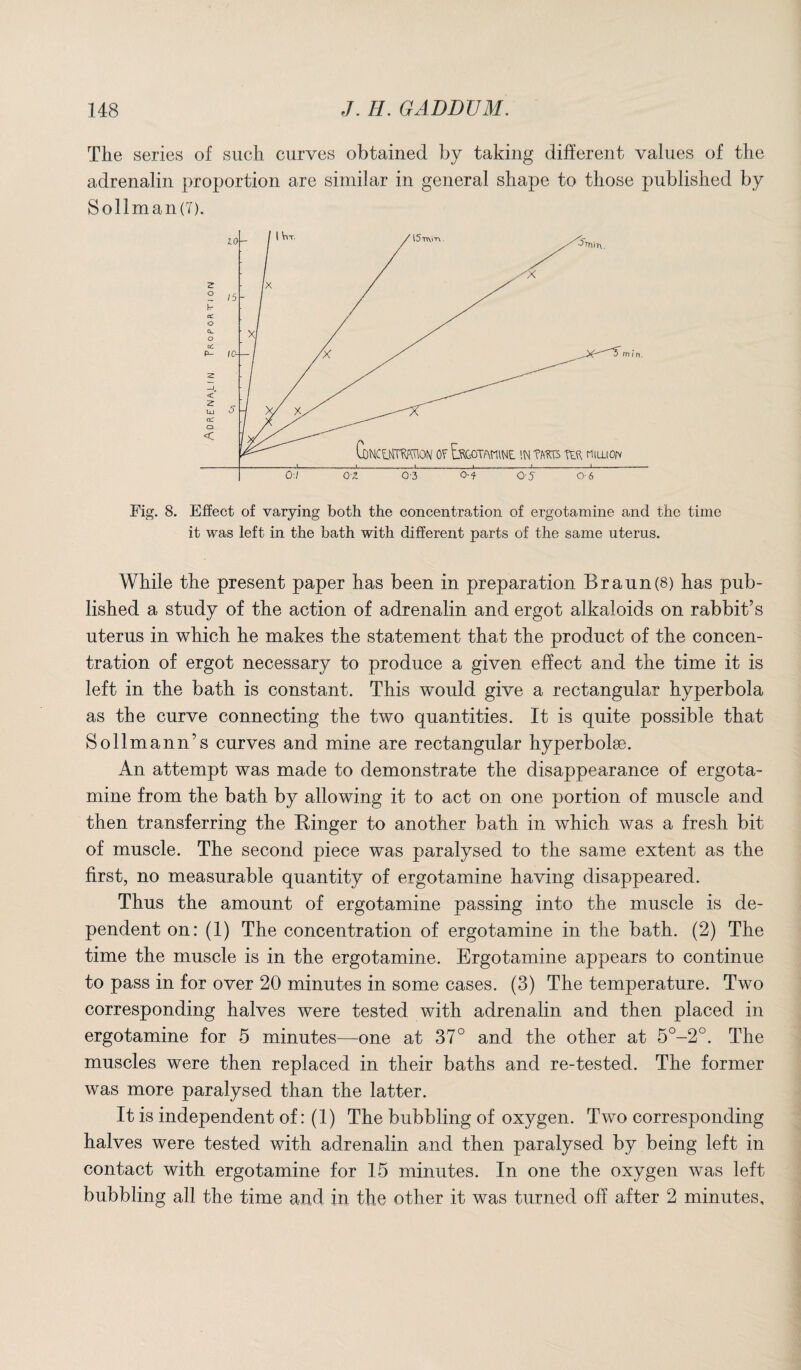The series of such curves obtained by taking different values of the adrenalin proportion are similar in general shape to those published by Sollman(T). Fig. 8. Effect of varying both the concentration of ergotamine and the time it was left in the bath with different parts of the same uterus. While the present paper has been in preparation Braun(8) has pub¬ lished a study of the action of adrenalin and ergot alkaloids on rabbit’s uterus in which he makes the statement that the product of the concen¬ tration of ergot necessary to produce a given effect and the time it is left in the bath is constant. This would give a rectangular hyperbola as the curve connecting the two quantities. It is quite possible that Sollmann’s curves and mine are rectangular hyperbolse. An attempt was made to demonstrate the disappearance of ergota¬ mine from the bath by allowing it to act on one portion of muscle and then transferring the Ringer to another bath in which was a fresh bit of muscle. The second piece was paralysed to the same extent as the first, no measurable quantity of ergotamine having disappeared. Thus the amount of ergotamine passing into the muscle is de¬ pendent on: (1) The concentration of ergotamine in the bath. (2) The time the muscle is in the ergotamine. Ergotamine appears to continue to pass in for over 20 minutes in some cases. (3) The temperature. Two corresponding halves were tested with adrenalin and then placed in ergotamine for 5 minutes—one at 37° and the other at 5°-2°. The muscles were then replaced in their baths and re-tested. The former was more paralysed than the latter. It is independent of: (1) The bubbling of oxygen. Two corresponding halves were tested with adrenalin and then paralysed by being left in contact with ergotamine for 15 minutes. In one the oxygen was left bubbling all the time and in the other it was turned off after 2 minutes.