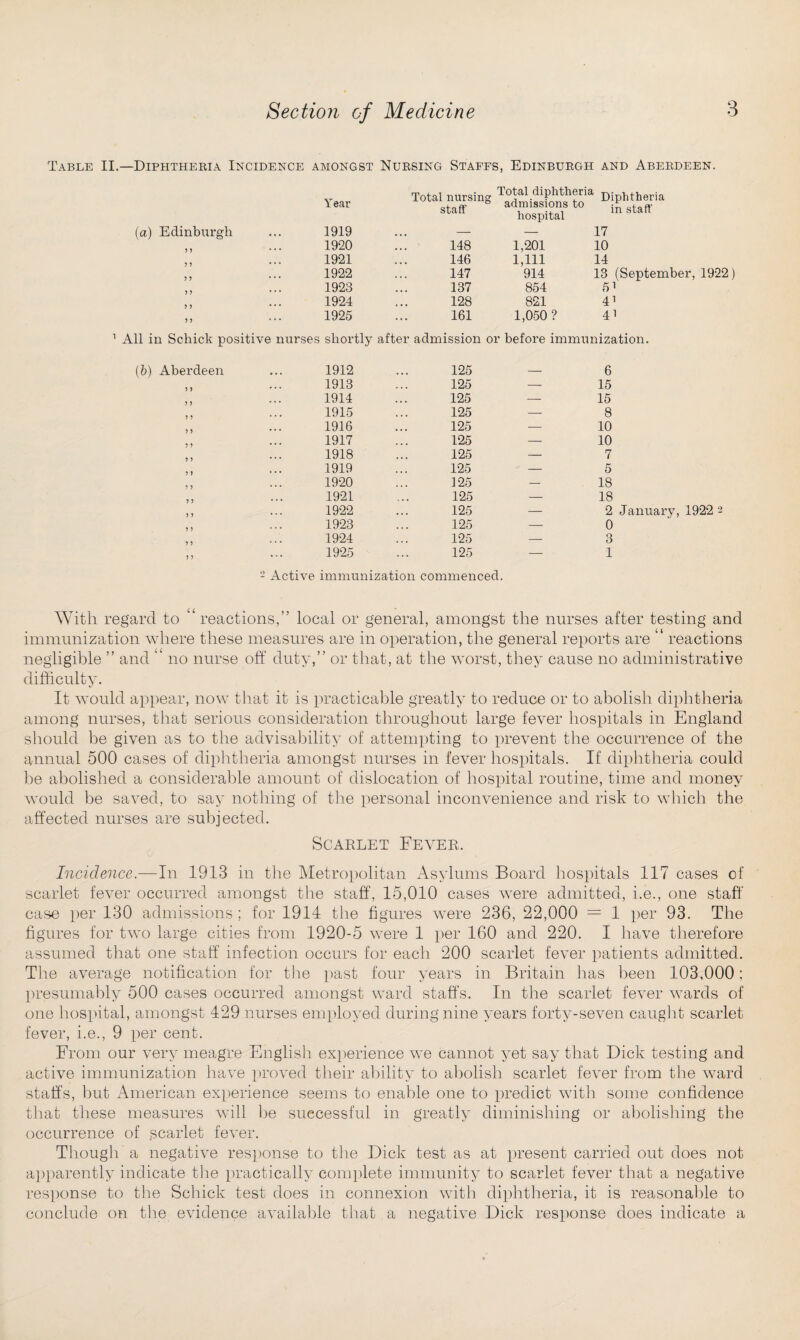 Section of Medicine Table II.—Diphtheria Incidence amongst Nursing Staffs, Edinburgh and Aberdeen. Year Total nursin staff Total diphtheria Diphtheria admissions to T staff hospital (a) Edinburgh 1919 ... — — 17 J 5 1920 118 1,201 10 5 5 1921 146 1,111 14 5 > 1922 147 914 13 (September, 1922) 5 J 1923 137 854 51 J } 1924 128 821 41 5 9 1925 161 1,050? 41 All in Schick positive nurses shortly after admission or before immunization. (b) Aberdeen 1912 125 _ 6 5 J 1913 125 — 15 ) 5 1914 125 — 15 5 ? 1915 125 — 8 J J 1916 125 — 10 J J 1917 125 — 10 9 9 1918 125 — 7 9 9 1919 125 — 5 9 9 1920 125 — 18 9 9 1921 125 — 18 9 9 1922 125 — 2 January, 1922 2 9 9 1923 125 — 0 9 9 1924 125 — 3 9 9 1925 125 — 1 2 Active immunization commenced. With regard to “reactions,” local or general, amongst the nurses after testing and immunization where these measures are in operation, the general reports are “ reactions negligible ” and ” no nurse off duty,” or that, at the worst, they cause no administrative difficulty. It would appear, now that it is practicable greatly to reduce or to abolish diphtheria among nurses, that serious consideration throughout large fever hospitals in England should be given as to the advisability of attempting to prevent the occurrence of the annual 500 cases of diphtheria amongst nurses in fever hospitals. If diphtheria could be abolished a considerable amount of dislocation of hospital routine, time and money would be saved, to say nothing of the personal inconvenience and risk to which the affected nurses are subjected. Scarlet Fever. Incidence.—In 1913 in the Metropolitan Asylums Board hospitals 117 cases of scarlet fever occurred amongst the staff, 15,010 cases were admitted, i.e., one staff case per 130 admissions; for 1914 the figures were 236, 22,000 = 1 per 93. The figures for two large cities from 1920-5 were 1 per 160 and 220. I have therefore assumed that one staff infection occurs for each 200 scarlet fever patients admitted. The average notification for the past four years in Britain has been 103,000; presumably 500 cases occurred amongst ward staffs. In the scarlet fever wards of one hospital, amongst 429 nurses employed during nine years forty-seven caught scarlet fever, i.e., 9 per cent. From our very meagre English experience we cannot yet say that Dick testing and active immunization have proved their ability to abolish scarlet fever from the ward staffs, but American experience seems to enable one to predict with some confidence that these measures will lie successful in greatly diminishing or abolishing the occurrence of scarlet fever. Though a negative response to the Dick test as at present carried out does not apparently indicate the practically complete immunity to scarlet fever that a negative response to the Schick test does in connexion with diphtheria, it is reasonable to conclude on the evidence available that a negative Dick response does indicate a