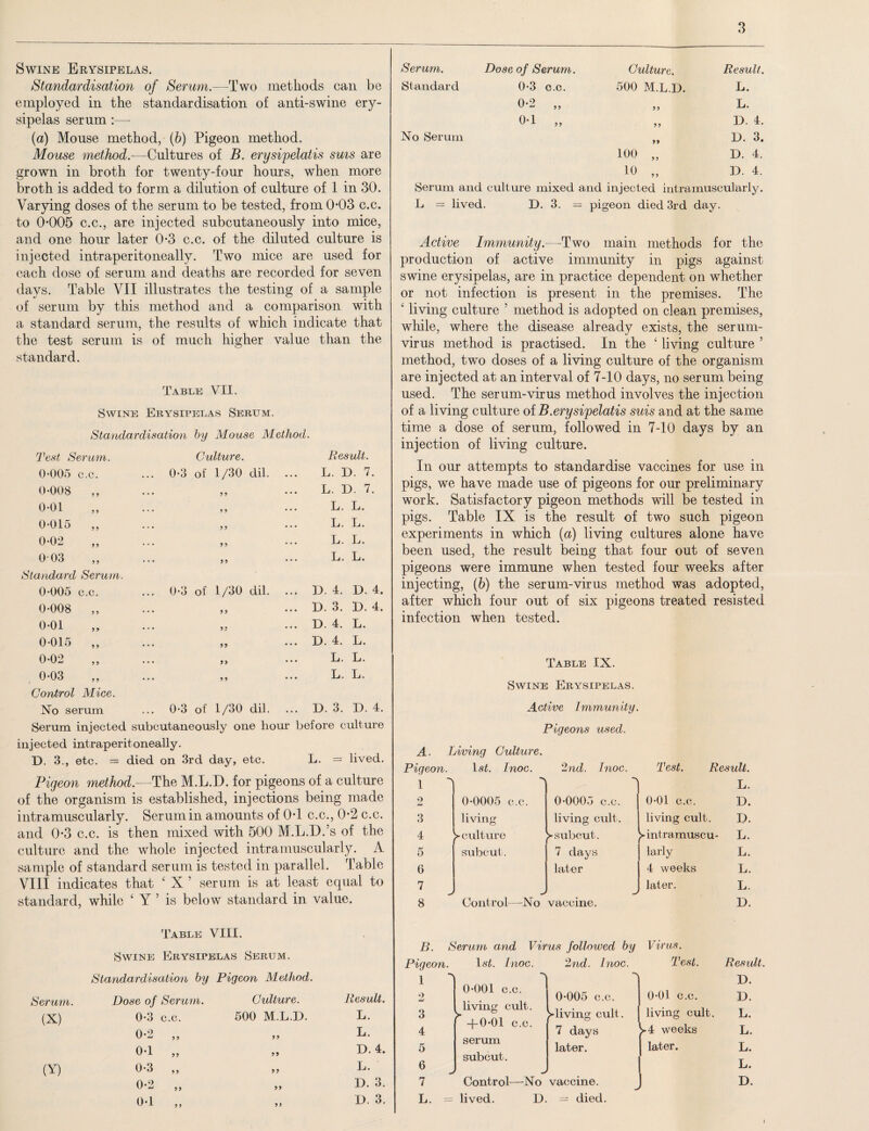 Swine Erysipelas. Standardisation of Serum.—Two methods can be employed in the standardisation of anti-swine ery¬ sipelas serum :— (a) Mouse method, (b) Pigeon method. Mouse method.—Cultures of B. erysiyelatis sms are grown in broth for twenty-four hours, when more broth is added to form a dilution of culture of 1 in 30. Varying doses of the serum to be tested, from 0-03 c.c. to 0-005 c.c., are injected subcutaneously into mice, and one hour later 0-3 c.c. of the diluted culture is injected intraperitoneally. Two mice are used for each dose of serum and deaths are recorded for seven days. Table VII illustrates the testing of a sample of serum by this method and a comparison with a standard serum, the results of which indicate that the test serum is of much higher value than the standard. Table VII. Swine Erysipelas Serum. Standardisation by Mouse Method. Test Serum. Culture. Result. 0-005 c.c. ... 0-3 of 1/30 dil. L. D. 7. 0-008 ,, • . • 9 9 L. D. 7. o-oi . . • 9 9 L. L. 0-015 ,, • * • 9 9 L. L. 0-02 . . • 99 L. L. 003 . . • 9 9 L. L. Standard Serum. 0-005 c.c. ... 0-3 of 1/30 dil. ... D. 4. D. 4. 0-008 ,, • • • 9 9 ... D. 3. D. 4. 0-01 « . • 99 ... D. 4. L. 0-015 ,, 99 ... D. 4. L. 0-02 • • • 99 L. L. 0-03 • . • 9 9 L. L. Control Mice. No serum ... 0-3 of 1/30 dil. ... D. 3. D. 4. Serum injected subcutaneously one hour before culture injected intraperitoneally. D. 3., etc. = died on 3rd day, etc. L. = lived. Pigeon method.—The M.L.D. for pigeons of a culture of the organism is established, injections being made intramuscularly. Serum in amounts of 0-1 c.c., 0-2 c.c. and 0-3 c.c. is then mixed with 500 M.L.D.’s of the culture and the whole injected intramuscularly. A sample of standard serum is tested in parallel. Table VIII indicates that 4 X ’ serum is at least equal to standard, while 4 Y ’ is below standard in value. Table VIII. Swine Erysipelas Serum. Standardisation by Pigeon Method. Serum. Dose of Serum. Culture. Result. (X) 0-3 c.c. 500 M.L.D. L. 0-2 „ 99 L. o-i „ 99 D. 4. 00 0-3 „ 9 9 L. 0-2 „ 99 I). 3. 0-1 „ 9 9 D. 3. Serum. Dose of Serum. Culture. Result. Standard 0-3 c.c. 500 M.L.D. L. 0-2 „ 99 L. 0-1 „ 99 D. 4. No Serum 99 D. 3. 100 „ D. 4. 10 „ D. 4. Serum and culture mixed and injected intramuscularly. L = lived. D. 3. = pigeon died 3rd day. Active Immunity.—Two main methods for the production of active immunity in pigs against swine erysipelas, are in practice dependent on whether or not infection is present in the premises. The 4 living culture 7 method is adopted on clean premises, while, where the disease already exists, the serum- virus method is practised. In the 4 living culture ’ method, twTo doses of a living culture of the organism are injected at an interval of 7-10 days, no serum being used. The serum-virus method involves the injection of a living culture oiB.erysi'pelatis suis and at the same time a dose of serum, followed in 7-10 days by an injection of living culture. In our attempts to standardise vaccines for use in pigs, we have made use of pigeons for our preliminary work. Satisfactory pigeon methods will be tested in pigs. Table IX is the result of two such pigeon experiments in which (a) living cultures alone have been used, the result being that four out of seven pigeons were immune when tested four weeks after injecting, (h) the serum-virus method was adopted, after which four out of six pigeons treated resisted infection when tested. Table IX. Swine Erysipelas. Active Immunity. Pigeons used. A. Living Culture. Pigeon. 1st. Inoc. 2nd. Inoc. 1  -\ 2 0-0005 c.c. 0-0005 c.c. 3 living living cult. 4 >■ culture > subcut. 5 subcut. 7 days 6 later 7 J -> J Test. Result. L. 0-01 c.c. living cult, ■intramuseu larly 4 weeks later. Control—-No vaccine. D. D. L. L. L. L. D. B. Serum and Virus followed by Virus. Pigeon. IV. Inoc. 2nd. Lnoc. Test. 1 2 3 4 5 6 7 L. y 1st. Inoc. 0-001 c.c. living cult. -j-0-01 c.c. serum subcut. 0-005 c.c. ^living cult 7 days later. Control- = lived. -No vaccine. D. — died. 0-01 c.c. living cult. >-4 weeks later. Result. D. D. L. L. L. L. D.