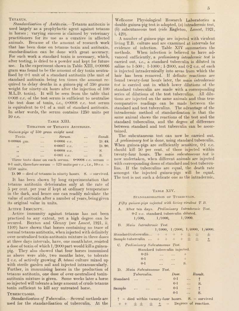 Tetanus. Standardisation of Antitoxin.—Tetanus antitoxin is used largely as a prophylactic agent against tetanus in horses ; varying success is claimed by veterinary practitioners for its use as a curative in affected animals. Because of the amount of research work that has been done on tetanus toxin and antitoxin, standardisation can be done with great accuracy. For such work a standard toxin is necessary, which, after testing, is dried to a powder and kept for future use. In the experiment shown in Table XIII, 0-00066 gram was found to be the amount of dry toxin neutra¬ lised by 0-1 unit of a standard antitoxin (the unit of standard antitoxin being ten times the amount re¬ quired to delay deaths in a guinea-pig of 350 grams weight for ninety-six hours after the injection of 100 M.L.D. toxin). It will be seen from the table that 0-008 c.c. of the test serum is sufficient to neutralise the test dose of toxin, i.e., 0-0008 c.c. test serum is equivalent to 0-1 of a unit of standard antitoxin. In other words, the serum contains 1250 units per 10 c.c. Table XIII. Titration of Tetanus Antitoxin. Guinea-pigs of 350 gram weight used. Toxin. . . • Serum. Result. 0-00066 gm. • . . 0-0006 c.c. . * • D. 48. 9 9 * . . 0-0007 c.c. « . . D. 90. 9 9 • . . 0-0008 c.c. • . . s. 9 9 0-001 c.c. • • » S. 'three tests done on each serum. 0*0008 c.c. serum = 0-1 unit, therefore serum — 125 units per c.c., i.e., 10 c.c. = 1250 units. D. 90 = died of tetanus in ninety hours. S. = survived. It has been shown by long experimentation that tetanus antitoxin deteriorates only at the rate of 5 per cent, per year if kept at ordinary temperature in the dark, and hence one can readily calculate the value of antitoxin after a number of years, being given its original value in units. Active Immunity. Active immunity against tetanus has not been practised to any extent, yet a high degree can be secured. Buxton and Glenny (see Lancet, 1921, ii. 1109) have shown that horses containing no trace of normal tetanus antitoxin, when injected with definitely over-neutralised toxin-antitoxin mixture in three doses at three days intervals, have, one month later, resisted a dose of toxin of which 1/2000part would kill a guinea- pig. They also showed that four horses immunised as above were able, two months later, to tolerate 2 c.c. of actively growing B. tetani culture mixed up with sterile garden soil and injected intramuscularly. Further, in immunising horses in the production of tetanus antitoxin, one dose of over-neutralised toxin- antitoxin mixture is given. Some weeks later a horse so injected will tolerate a large amount of crude tetanus toxin sufficient to kill any untreated horse. Tuberculosis. Standardisation of Tuberculin.- Several methods arc used for the standardisation of tuberculin. At the Wellcome Physiological Besearch Laboratories a double guinea-pig test is adopted, (a) intradermic test, (b) subcutaneous test (vide Eagleton, Lancet, 1921, i, 429). A number of guinea-pigs are injected with virulent living T.B. culture and are examined at intervals for evidence of infection. Table XIV summarises the methods. When infection is believed to have ad¬ vanced sufficiently, a preliminary intradermic test is carried out, i.e., a standard tuberculin is diluted in saline to 1-500 ; 1-1000 ; 1-2000, and 0-2 c.c. of each is injected intradermically into areas from which the hair has been removed. If definite reactions are found twenty-four hours later, the main intradermic test is carried out in which lower dilutions of the standard tuberculin are made with a corresponding series of dilutions of the test tuberculins. All dilu¬ tions are injected on the same animals and thus true comparative readings can be made between the standard and test tuberculins. The advantage of the intradermic method of standardisation is that the same animal shows the reactions of the test and the standard tuberculins, and the degree of difference between standard and test tuberculin can be ascer¬ tained. The subcutaneous test can now be carried out. A preliminary test is done, using standard tuberculin. When guinea-pigs are sufficiently sensitive, 0-1 c.c. should kill 50 per cent, of those injected within twenty-four hours. The main subcutaneous test is now undertaken, when different animals are injected with corresponding doses of standard and test tubercu¬ lins. If the tuberculins are equal, the death rate amongst the injected guinea-pigs will be equal. The test is not such a delicate one as the intradermic. Table XIV. Standardisation of Tuberculin. Fifty guinea-pigs injected with living virulent T. B. A. After ten days. Preliminary Intradermic Test. 0*2 e.c. standard tuberculin diluted. 1/500, 1/1000, 1/2000. B. Main Intradermic Test. 1/1000, 1/2000, 1/4000, 1/8000. Standard tuberculin... +' + + + i i A Sample tuberculin ... + + + + i A ± 0. Preliminary Subcutaneous Test. Standard tuberculin injected. 0-25 . + 0-1 . + 0-1 . s. D. Main Subcutaneous Test. Tuberculin. Dose. Result, Standard 0-1 t 0-1 S. Sample 0-1 f 0-1 s. f = died within twenty-four hours. S. = survived + -f A A it — Degrees of reaction.