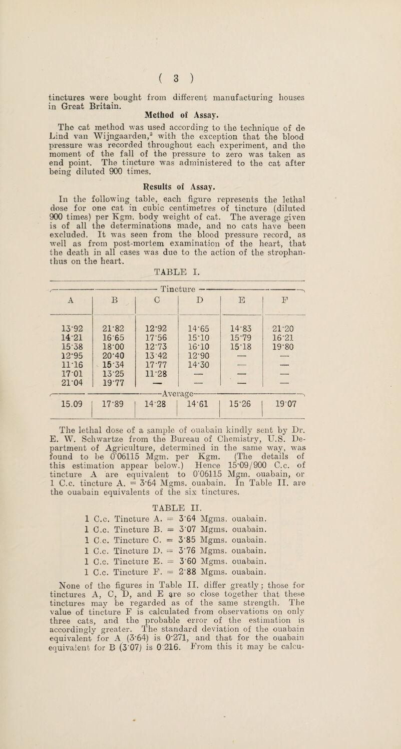 tinctures were bought from different manufacturing houses in Great Britain. Method of Assay. The cat method was used according to the technique of de Lind van Wijngaarden,3 with the exception that the blood pressure was recorded throughout each experiment, and the moment of the fall of the pressure to zero was taken as end point. The tincture was administered to the cat after being diluted 900 times. Results of Assay. In the following table, each figure represents the lethal dose for one cat in cubic centimetres of tincture (diluted 900 times) per Kgm. body weight of cat. The average given is of all the determinations made, and no cats have been excluded. It was seen from the blood pressure record, as well as from post-mortem examination of the heart, that the death in all cases wras due to the action of the strophan- thus on the heart. TABLE I. Tincture A B C D E F 13-92 21-82 12-92 14-65 14-83 21-20 14-21 1665 17-56 15-10 15-79 16-21 15-38 18-00 12-73 16-10 15-18 19-80 12-95 20-40 13-42 12-90 — — 11-16 15-34 17-77 14-30 — — 17-01 13-25 11-28 — — — 21-04 19-77 — — — — -Average— 15.09 17-89 14-28 14-61 15-26 19 07 The lethal dose of a sample of ouabain kindly sent by Dr. E. W. Scliwartze from the Bureau of Chemistry, U.S. De¬ partment of Agriculture, determined in the same way, was found to be 0'06115 Mgm. per Kgm. (The details of this estimation appear below.) Hence 15’09/900 C.c. of tincture A are equivalent to 0’06115 Mgm. ouabain, or 1 C.c. tincture A. = 3'64 Mgms. ouabain. In Table II. are the ouabain equivalents of the six tinctures. TABLE II. 1 C.c. Tincture A. = 364 Mgms. ouabain. 1 C.c. Tincture B. = 307 Mgms. ouabain. 1 C.c. Tincture C. = 3'85 Mgms. ouabain. 1 C.c. Tincture D. = 3‘76 Mgms. ouabain. 1 C.c. Tincture E. = 360 Mgms. ouabain. 1 C.c. Tincture F. = 288 Mgms. ouabain. None of the figures in Table II. differ greatly; those for tinctures A, C, D, and E gve so close together that these tinctures may be regarded as of the same strength. The value of tincture F is calculated from observations on only three cats, and the probable error of the estimation is accordingly greater. The standard deviation of the ouabain equivalent for A (3*64) is 0271, and that for the ouabain equivalent for B (3 07) is 0 216. From this it may be calcu-