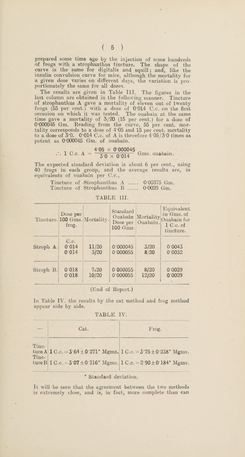 prepared some time ago by the injection of some hundreds of frogs with a strophanthus tincture. The shape of the curve is the same for digitalis and squill; and, like the insulin convulsion curve for mice, although the mortality for a given dose varies on different days, the variation is pro¬ portionately the same for all doses. The results are given in Table III. The figures in the last column are obtained in the following manner. Tincture of strophanthus A gave a mortality of eleven out of twenty frogs (55 per cent.) with a dose of 0'014 C.c. on the first occasion on which it was tested. The ouabain at the same time gave a mortality of 3/20 (15 per cent.) for a dose of 0’000045 Gm. Reading from the curve, 55 per cent, mor¬ tality corresponds to a dose of 4'05 and 15 per cent, mortality to a dose of 3'0. 0’014 C.c. of A is therefore 4’05/3'0 times as potent as 0’000045 Gm. of ouabain. 4’05 x 0’000045 .’. 1 C.c. A = —3'0 x 0‘014— Gms. ouabain. The expected standard deviation is about 6 per cent., using 40 frogs in each group, and the average results are, in equivalents of ouabain per C.c., Tincture of Strophanthus A . 0’00375 Gm. Tincture of Strophanthus B . 0’0029 Gm. TABLE III. Tincture. Dose per 100 Gms. frog. . Mortality. Standard Ouabain Dose per 100 Gms. Mortality Ouabain. Equivalent in Gms. of Ouabain for 1 C.c. of tincture. Stroph A. C.c. 0-014 11/20 0-000045 3/20 0-0043 0-014 3/20 0-000055 8/20 0-0032 Stroph B. 0018 7/20 0 000055 8/20 0 0029 0018 10/20 0-000055 12/20 0 0029 (End of Report.) In Table IV. the results by the cat method and frog method appear side by side. TABLE IV. Cat. Frog. Tinc¬ ture A Tinc¬ ture B 1 C.c. = 3'64±0’271* * Mgms. 1 C.c. = 3-75 + 0'238* Mgms. 1 C.c. =3 07 + 0'216* Mgms. 1 C.c. = 2'90±0T84* Mgms. * Standard deviation. It will be seen that the agreement between the two methods is extremely close, and is, in fact, more complete than can