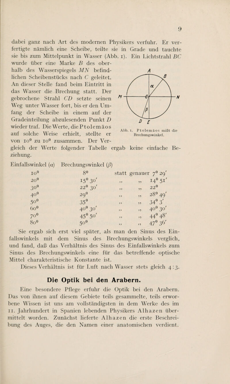 dabei ganz nach Art des modernen Physikers verfuhr. Er ver¬ fertigte nämlich eine Scheibe, teilte sie in Grade und tauchte sie bis zum Mittelpunkt in Wasser (Abb. i). Ein Eichtstrahl BC wurde über eine Marke B des ober¬ halb des Wasserspiegels MN befind¬ lichen Scheibenstücks nach C geleitet. An dieser Stelle fand beim Eintritt in das Wasser die Brechung statt. Der gebrochene Strahl CD setzte seinen Weg unter Wasser fort, bis er den Um¬ fang der Scheibe in einem auf der Gradeinteilung abzulesenden Punkt D wieder traf. Die Werte, die Ptolemäos auf solche Weise erhielt, stellte er von io° zu io° zusammen. Der Ver¬ gleich der Werte folgender Tabelle ergab keine einfache Be¬ ziehung. N D e Abb. i. Ptolemäos mißt die Brechungswinkel. Einfallswinkel (a) Brechungswinkel (ß) 10° 8° statt genauer 70 29' 20° 150 3°' y y I4° 51' 30° 22° 30' y y 22° 400 29° y y y> 28° 49' 50° 35° y y 34° 3' 6o° 4°° 30' y y n 4°° 3°' 700 45° 50' y y n 44° 48' 8o° 500 y y >1 47° 36' Sie ergab sich erst viel später, als man den Sinus des fallswinkels mit dem Sinus des Brechungswinkels verglich, und fand, daß das Verhältnis des Sinus des Einfallswinkels zum Sinus des Brechungswinkels eine für das betreffende optische Mittel charakteristische Konstante ist. Dieses Verhältnis ist für Luft nach Wasser stets gleich 4:3. Die Optik bei den Arabern. Eine besondere Pflege erfuhr die Optik bei den Arabern. Das von ihnen auf diesem Gebiete teils gesammelte, teils erwor¬ bene Wissen ist uns am vollständigsten in dem Werke des im 11. Jahrhundert in Spanien lebenden Physikers Alhazen über¬ mittelt worden. Zunächst lieferte Alhazen die erste Beschrei¬ bung des Auges, die den Namen einer anatomischen verdient.