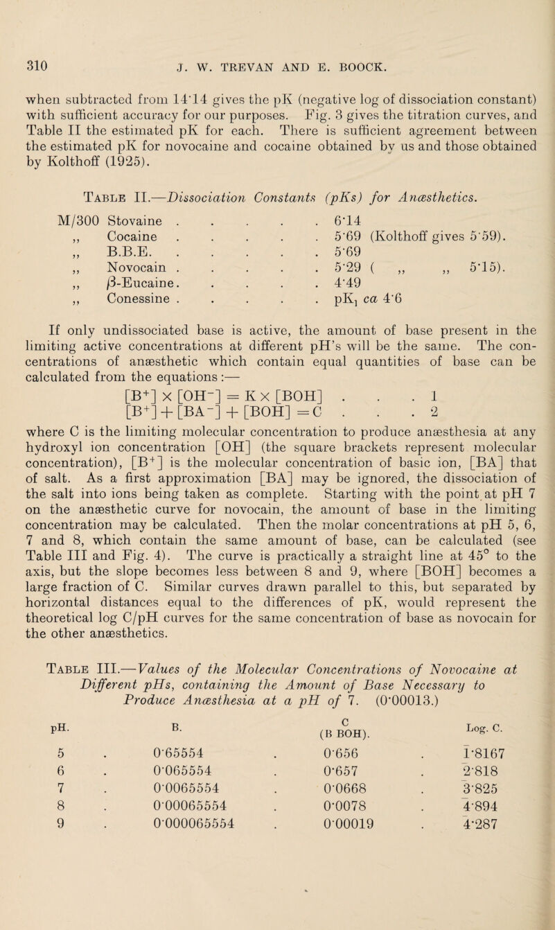 when subtracted from 1414 gives the pK (negative log of dissociation constant) with sufficient accuracy for our purposes. Fig. 3 gives the titration curves, and Table II the estimated pK for each. There is sufficient agreement between the estimated pK for novocaine and cocaine obtained bv us and those obtained by Kolthoff (1925). Table II.—Dissociation Constants (pKs) for Anesthetics. M/300 Stovaine Cocaine B.B.E. Novocain /3-Eucaine Conessine 55 5 5 55 55 5 5 6*14 5'69 (Kolthoff gives 5'59). 5T9 5-29 ( „ „ 5T5). 4*49 pK} ca 4'6 If only undissociated base is active, the amount of base present in the limiting active concentrations at different pH’s will be the same. The con¬ centrations of anaesthetic which contain equal quantities of base can be calculated from the equations :— = K X [BOH] ... 1 + [BOH] - C . . .2 [B+~ X OH- [B + ] + [BA] where C is the limiting molecular concentration to produce anaesthesia at any hydroxyl ion concentration [OH] (the square brackets represent molecular concentration), [B + ] is the molecular concentration of basic ion, [BA] that of salt. As a first approximation [BA] may be ignored, the dissociation of the salt into ions being taken as complete. Starting with the point at pH 7 on the anaesthetic curve for novocain, the amount of base in the limiting concentration may be calculated. Then the molar concentrations at pH 5, 6, 7 and 8, which contain the same amount of base, can be calculated (see Table III and Fig. 4). The curve is practically a straight line at 45° to the axis, but the slope becomes less between 8 and 9, where [BOH] becomes a large fraction of C. Similar curves drawn parallel to this, but separated by horizontal distances equal to the differences of pK, would represent the theoretical log C/pH curves for the same concentration of base as novocain for the other anaesthetics. Table III.— Values of the Molecular Concentrations of Novocaine at Different pHs, containing the Amount of Base Necessary to Produce Anesthesia at a pH of 7. (0’00013.) pH. B. c (B BOH). Log. C. 5 065554 0-656 1-8167 6 0-065554 0-657 2-818 7 0-0065554 0-0668 3-825 8 0 00065554 0-0078 4-894 9 0 000065554 0-00019 4-287