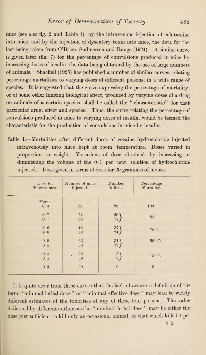 mice (see also fig. 2 and Table I), by the intravenous injection of echitamine into mice, and by the injection of dysentery toxin into mice, the data for the last being taken from O’Brien, Sudmersen and Bunge (1924). A similar curve is given later (fig. 7) for the percentage of convulsions produced in mice by increasing doses of insulin, the data being obtained by the use of large numbers of animals. Shackell (1925) has published a number of similar curves, relating percentage mortalities to varying doses of different poisons, in a wide range of species. It is suggested that the curve expressing the percentage of mortality, or of some other limiting biological effect, produced by varying doses of a drug on animals of a certain species, shall be called the “ characteristic” for that particular drug, effect and species. Thus, the curve relating the percentage of convulsions produced in mice to varying doses of insulin, would be termed the characteristic for the production of convulsions in mice by insulin. Table I.—Mortalities after different doses of cocaine hydrochloride injected intravenously into mice kept at room temperature. Doses varied in proportion to weight. Variations of dose obtained by increasing or diminishing the volume of the 0*1 per cent, solution of hydrochloride injected. Dose given in terms of dose for 20 grammes of mouse. Dose for Number of mice Number Percentage 20 grammes. injected. killed. Mortality. Mgms. 0-8 20 20 100 0-7 0-7 24 20 20 \ 17/ 84 0-6 48 37 \ 78-2 0-6 30 24/ 0-5 65 31\ 55-25 0-5 30 19/ o o . 30 39 15-93 0-3 20 0 0 It is quite clear from these curves that the lack of accurate definition of the term “ minimal lethal dose ” or £C minimal effective dose ” may lead to widely different estimates of the toxicities of any of these four poisons. The value indicated by different authors as the “ minimal lethal dose ” may be either the dose just sufficient to kill only an occasional animal, or that which kills 50 per b 2