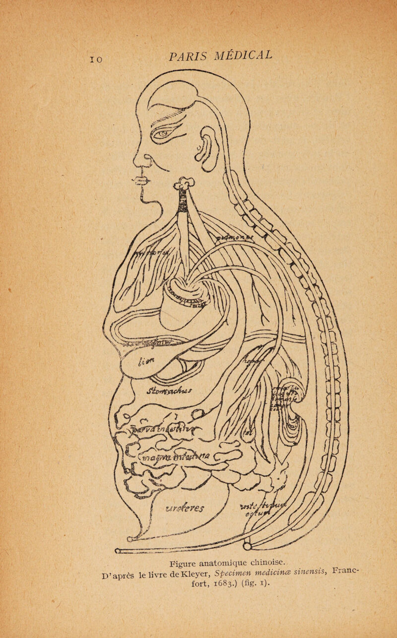 I O Figure anatomique chinoise. D’après le livre deKleyer, Specimen medicinœ sinensis, Franc fort, 1683.) (fig. 1). /