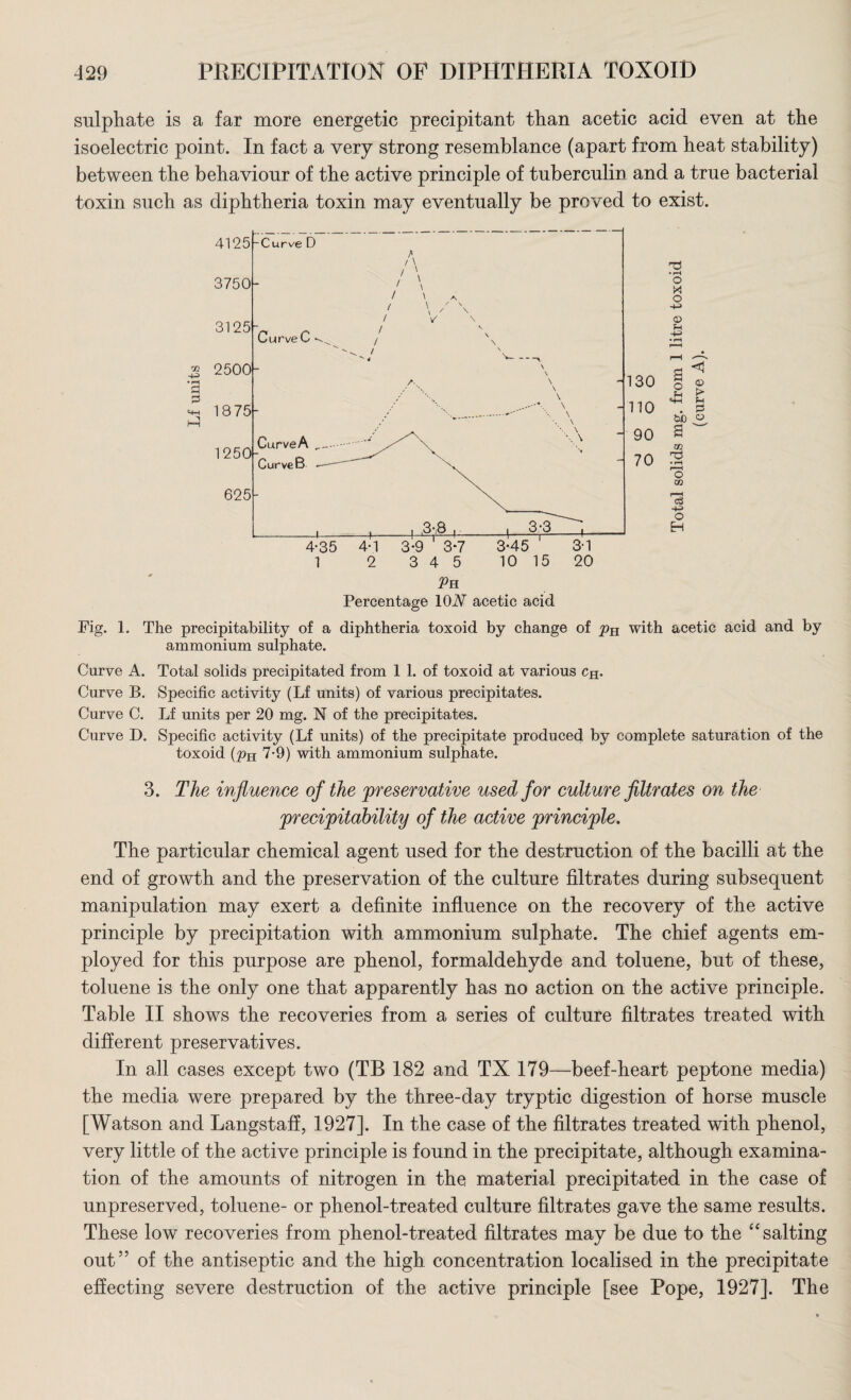 sulphate is a far more energetic precipitant than acetic acid even at the isoelectric point. In fact a very strong resemblance (apart from heat stability) between the behaviour of the active principle of tuberculin and a true bacterial toxin such as diphtheria toxin may eventually be proved to exist. T5 • r—4 O X o <o u -t-3 2 l HH f-H . 2 &0 O 02 • rH 'o 02 eS O H Percentage lOJV acetic acid Pig. 1. The precipitability of a diphtheria toxoid by change of with acetic acid and by ammonium sulphate. Curve A. Total solids precipitated from 1 1. of toxoid at various cH. Curve B. Specific activity (Lf units) of various precipitates. Curve C. Lf units per 20 mg. N of the precipitates. Curve D. Specific activity (Lf units) of the precipitate produced by complete saturation of the toxoid (pH 7-9) with ammonium sulphate. 3. The influence of the preservative used for culture filtrates on the precipitability of the active principle. The particular chemical agent used for the destruction of the bacilli at the end of growth and the preservation of the culture filtrates during subsequent manipulation may exert a definite influence on the recovery of the active principle by precipitation with ammonium sulphate. The chief agents em¬ ployed for this purpose are phenol, formaldehyde and toluene, but of these, toluene is the only one that apparently has no action on the active principle. Table II shows the recoveries from a series of culture filtrates treated with different preservatives. In all cases except two (TB 182 and TX 179—beef-heart peptone media) the media were prepared by the three-day tryptic digestion of horse muscle [Watson and Langstaff, 1927]. In the case of the filtrates treated with phenol, very little of the active principle is found in the precipitate, although examina¬ tion of the amounts of nitrogen in the material precipitated in the case of unpreserved, toluene- or phenol-treated culture filtrates gave the same results. These low recoveries from phenol-treated filtrates may be due to the “ salting out” of the antiseptic and the high concentration localised in the precipitate effecting severe destruction of the active principle [see Pope, 1927]. The