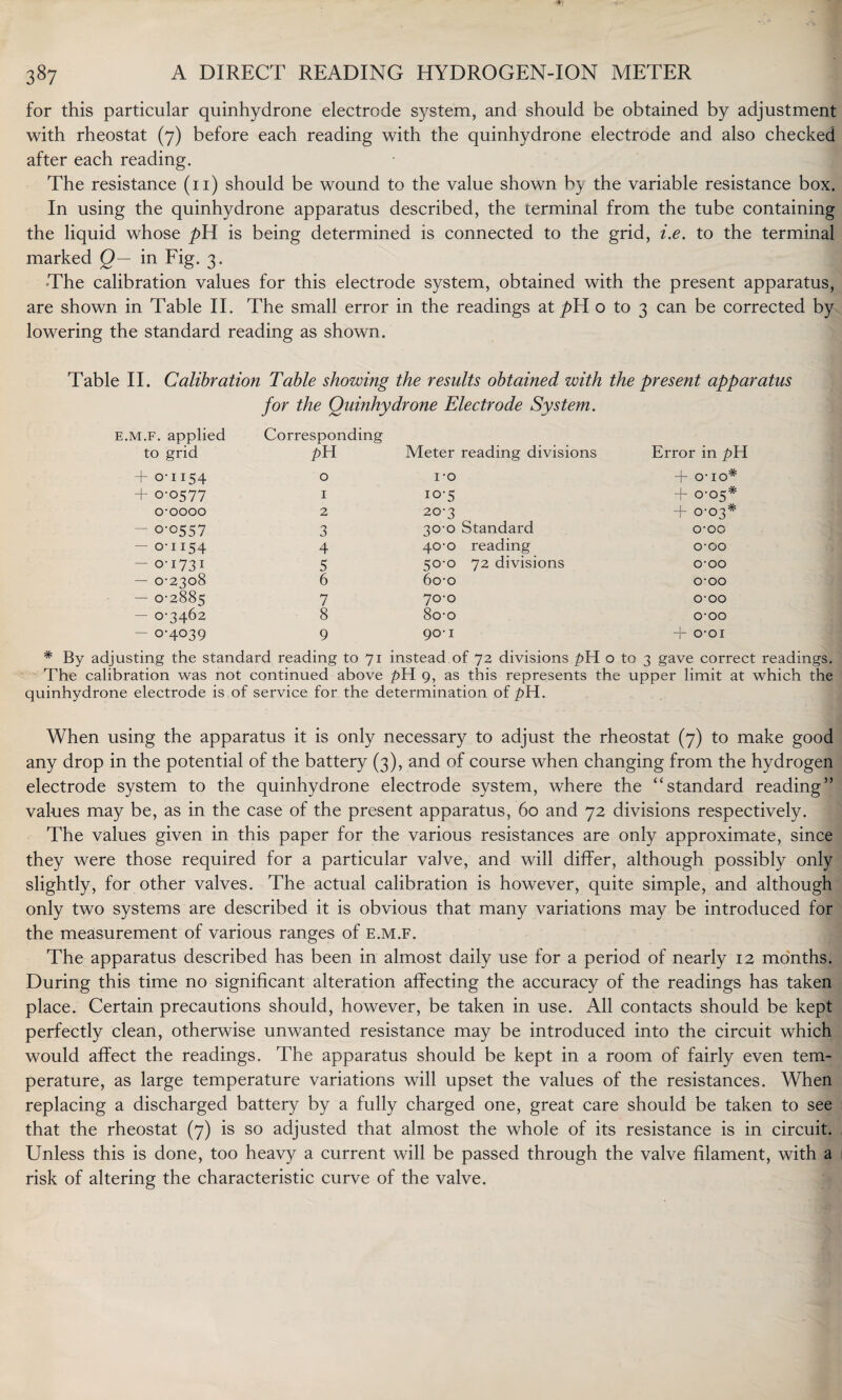 for this particular quinhydrone electrode system, and should be obtained by adjustment with rheostat (7) before each reading with the quinhydrone electrode and also checked after each reading. The resistance (11) should be wound to the value shown by the variable resistance box. In using the quinhydrone apparatus described, the terminal from the tube containing the liquid whose pH is being determined is connected to the grid, i.e. to the terminal marked Q— in Fig. 3. The calibration values for this electrode system, obtained with the present apparatus, are shown in Table II. The small error in the readings at pH o to 3 can be corrected by lowering the standard reading as shown. Table II. Calibration Table showing the results obtained with the present apparatus for the Quinhydrone Electrode System. e.m.f. applied to grid Corresponding pH Meter reading divisions Error in pH + 0-1154 0 i-o + o-io# + 0-0577 1 10-5 + 0-05* 0-0000 2 20-3 + 0-03* 0-0557 3 30-0 Standard 0-00 - O' 1154 4 40-0 reading 0-00 - 0-1731 5 50-0 72 divisions 0-00 — 0-2308 6 6o-o 0-00 — 0-2885 7 70-0 0-00 0-3462 8 8o-o 0-00 0-4039 9 90-1 + O-OI * By adjusting the standard reading to 71 instead of 72 divisions pH o to 3 gave correct readings. The calibration was not continued above pH 9, as this represents the upper limit at which the quinhydrone electrode is of service for the determination of pH. When using the apparatus it is only necessary to adjust the rheostat (7) to make good any drop in the potential of the battery (3), and of course when changing from the hydrogen electrode system to the quinhydrone electrode system, where the “standard reading” values may be, as in the case of the present apparatus, 60 and 72 divisions respectively. The values given in this paper for the various resistances are only approximate, since they were those required for a particular valve, and will differ, although possibly only slightly, for other valves. The actual calibration is however, quite simple, and although only two systems are described it is obvious that many variations may be introduced for the measurement of various ranges of e.m.f. The apparatus described has been in almost daily use for a period of nearly 12 months. During this time no significant alteration affecting the accuracy of the readings has taken place. Certain precautions should, however, be taken in use. All contacts should be kept perfectly clean, otherwise unwanted resistance may be introduced into the circuit which would affect the readings. The apparatus should be kept in a room of fairly even tem¬ perature, as large temperature variations will upset the values of the resistances. When replacing a discharged battery by a fully charged one, great care should be taken to see that the rheostat (7) is so adjusted that almost the whole of its resistance is in circuit. Unless this is done, too heavy a current will be passed through the valve filament, with a risk of altering the characteristic curve of the valve.