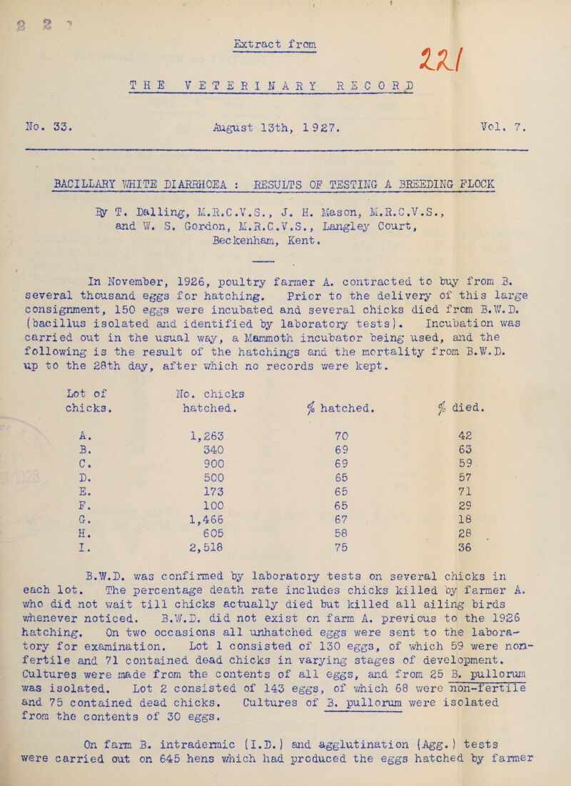 Extract from w THE VETERINARY RECORD —^...——r- ]- ■ t ■„ 'tf—imn Mtr-- n nm Tr ini i ■ .. unm-i.i -rrmn Tm--rf r No. 33, August 13th, 1927. vrol. 7, BACILLARY WHITE DIARRHOEA : RESULTS OP TESTING A BREEDING FLOCK 3Y t* Dalling, M.E.C.V.S., J. H. and W. S. Gordon, M.R.C.V.S., Bee Icenham, Kent. Mason, M,R.C.V.S Langley Court, j In November, 1926, poultry farmer A. contracted to buy from B. several thousand eggs for hatching. Prior to the delivery of this large consignment, 150 eggs were incubated and several chicks died from B.W.D. (bacillus isolated and identified by laboratory tests)* Incubation was carried out in the usual way, a Mammoth incubator being used, and the following is the result of the hatchings and the mortality from B.W.D. up to the 28th day. after which no records were kept. Lot of No. chicks chick3. hatched. $ hatched. died A. 1,263 70 42 B. 340 69 63 C. 900 69 59 D. 500 65 57 E, 173 65 71 P. 100 65 29 G. 1,466 67 18 H. 605 58 28 I. 2, 518 75 36 B.W.D. was confirmed by laboratory tests on several chicks in each lot. The percentage death rate includes chicks killed by farmer A. who did not wait till chicks actually died but killed all ailing birds whenever noticed. B.W.D. did not exist on farm A. previous to the 1926 hatching. On two occasions all unhatched eggs were sent to the labora¬ tory for examination. Lot 1 consisted of 130 eggs, of which 59 were non- fertile and 71 contained dead chicks in varying stages of development. Cultures were made from the contents of all eggs, and from 25 B. pullorum was isolated. Lot 2 consisted of 143 eggs, of which 68 were non-fertile and 75 contained dead chicks. Cultures of 3. pullorum were isolated from the contents of 30 eggs. ~ ~~ On farm B. intradermic (I.D, ) and agglutination (Agg. ) tests were carried out on 645 hens which had produced the eggs hatched by farmer