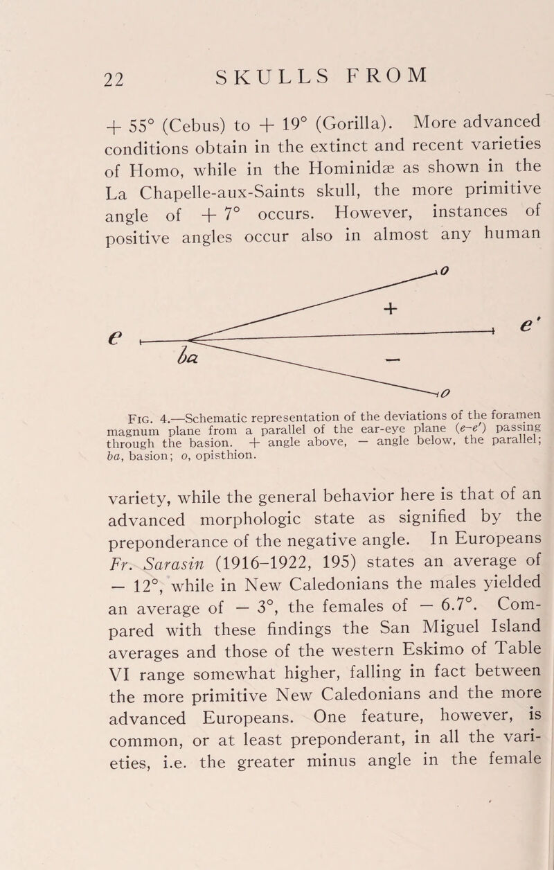 + 55° (Cebus) to + 19° (Gorilla). More advanced conditions obtain in the extinct and recent varieties of Homo, while in the Hominidse as shown in the La Chapelle-aux-Saints skull, the more primitive angle of + 7° occurs. However, instances of positive angles occur also in almost any human Fig. 4.—Schematic representation of the deviations of the forarnen magnum plane from a parallel of the ear-eye plane {e—e ) passing through the basion. 4- angle above, — angle below, the parallel; ba, basion; o, opisthion. variety, while the general behavior here is that of an advanced morphologic state as signified by the preponderance of the negative angle. In Europeans Ft. Sarasin (1916-1922, 195) states an average of — 12°, while in New Caledonians the males yielded an average of — 3°, the females of 6.7 . Com¬ pared with these findings the San Miguel Island averages and those of the western Eskimo of Table VI range somewhat higher, falling in fact between the more primitive New Caledonians and the more advanced Europeans. One feature, however, is common, or at least preponderant, in all the vari¬ eties, i.e. the greater minus angle in the female