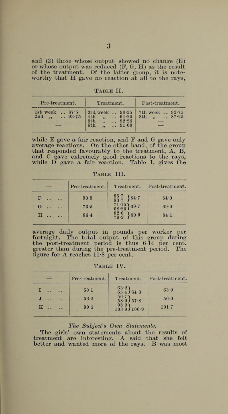 and (2) those whose output showed no change (E) or whose output was reduced (F, G, II) as the result of the treatment. Of the latter group, it is note¬ worthy that H gave no reaction at all to the rays, Table II. Pre-treatment. Treatment. Post-treatment. 1st week .. 87 5 2nd „ .. 93-75 3rd, week .. 90-25 4th „ .. 94-25 5th „ . . 92-25 6th „ .. 91-00 7th week .. 92-75 8th „ .. 87-25 while E gave a fair reaction, and F and G gave only average reactions. On the other hand, of the group that responded favourably to the treatment, A, B, and C gave extremely good reactions to the rays, while D gave a fair reaction. Table I. gives Ihe Table III. — Pre-treatment. Treatment. Post-treatment. F . . . . 90-9 gt-7 }8‘'7 84-0 G .. .. 73-5 68-25i69 ^ 69-0 H .. . . 86-4 Hi }8°'9 84-1 average daily output in pounds per worker per fortnight. The total output of this group during the post-treatment period is thus 6-14 per cent, greater than during the pre-treatment period. The figure for A reaches 11*8 per cent. Table IV. — Pre-treatment. Treatment. Post-treatment. I . . . . 60-1 63-2 1 65-4/64-3 63-9 J • • • • 56-2 56-7 1 58-9/57-8 56-0 K . . 99-5 98-01 103-9/100-9 101-7 The Subject's Own Statements. The girls’ own statements about the results of treatment are interesting. A said that she felt better and wanted more of the rays. B was most