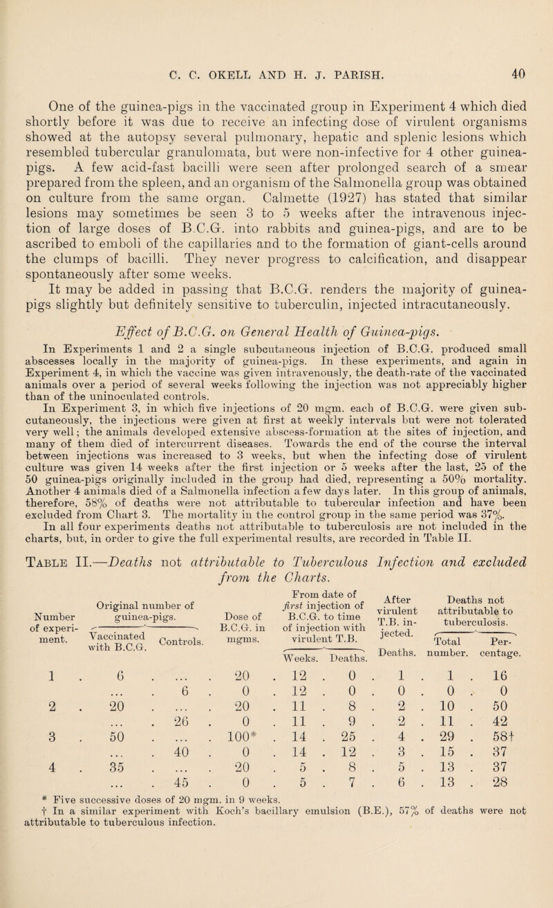 One of the guinea-pigs in the vaccinated group in Experiment 4 which died shortly before it was due to receive an infecting dose of virulent organisms showed at the autopsy several pulmonary, hepatic and splenic lesions which resembled tubercular granulomata, but were non-infective for 4 other guinea- pigs. A few acid-fast bacilli were seen after prolonged search of a smear prepared from the spleen, and an organism of the Salmonella group was obtained on culture from the same organ. Calmette (1927) has stated that similar lesions may sometimes be seen 3 to 5 weeks after the intravenous injec¬ tion of large doses of B.C.G-. into rabbits and guinea-pigs, and are to be ascribed to emboli of the capillaries and to the formation of giant-cells around the clumps of bacilli. They never progress to calcification, and disappear spontaneously after some weeks. It may be added in passing that B.C.G. renders the majority of guinea- pigs slightly but definitely sensitive to tuberculin, injected intracutaneously. Effect of B.C.G. on General Health of Guinea-pigs. In Experiments 1 and 2 a single subcutaneous injection of B.C.Gf. produced small abscesses locally in the majority of guinea-pigs. In these experiments, and again in Experiment 4, in which the vaccine was given intravenously, the death-rate of the vaccinated animals over a period of several weeks following the injection was not appreciably higher than of the uninoculated controls. In Experiment 3, in which five injections of 20 mgm. each of B.C.Gr. were given sub¬ cutaneously, the injections were given at first at weekly intervals but were not tolerated very well; the animals developed extensive abscess-formation at the sites of injection, and many of them died of intercurrent diseases. Towards the end of the course the interval between injections was increased to 3 weeks, but when the infecting dose of virulent culture was given 14 weeks after the first injection or 5 weeks after the last, 25 of the 50 guinea-pigs originally included in the group had died, representing a 50% mortality. Another 4 animals died of a Salmonella infection a few days later. In this group of animals, therefore, 58% of deaths were not attributable to tubercular infection and have been excluded from Chart 3. The mortality in the control group in the same period was 37%. In all four experiments deaths not attributable to tuberculosis are not included in the charts, but, in order to give the full experimental results, are recorded in Table II. Table II.—Deaths not attributable to Tuberculous Infection and excluded from the Charts. Number of experi¬ ment. Original number of guinea-pigs. A. Dose of B.C.G-. in From date of first injection of B.C.Gr. to time of injection with After virulent T.B. in¬ jected. Deaths not attributable to tuberculosis. Vaccinated ~ 1 with B.C.G. Controla- mgms. virulent T.B. Total Per- •- Weeks. > Deaths. Deaths. number. centage. 1 6 . 20 . 12 . 0 1 1 . 16 .... 6 . 0 12 . 0 . 0 0 . 0 2 20 . 20 11 . 8 2 . 10 . 50 . 26 . 0 . 11 . 9 2 . 11 . 42 3 50 . 100* . 14 . 25 4 . 29 . 581 . 40 . 0 14 . 12 . 3 . 15 . 37 4 35 . 20 5 . 8 5 . 13 . 37 . 45 . 0 . 5 . 7 6 . 13 . 28 * Five f In a successive doses of 20 mgm. in 9 weeks. similar experiment with Koch’s bacillary emulsion (B.E.), 57% of deaths were not attributable to tuberculous infection.