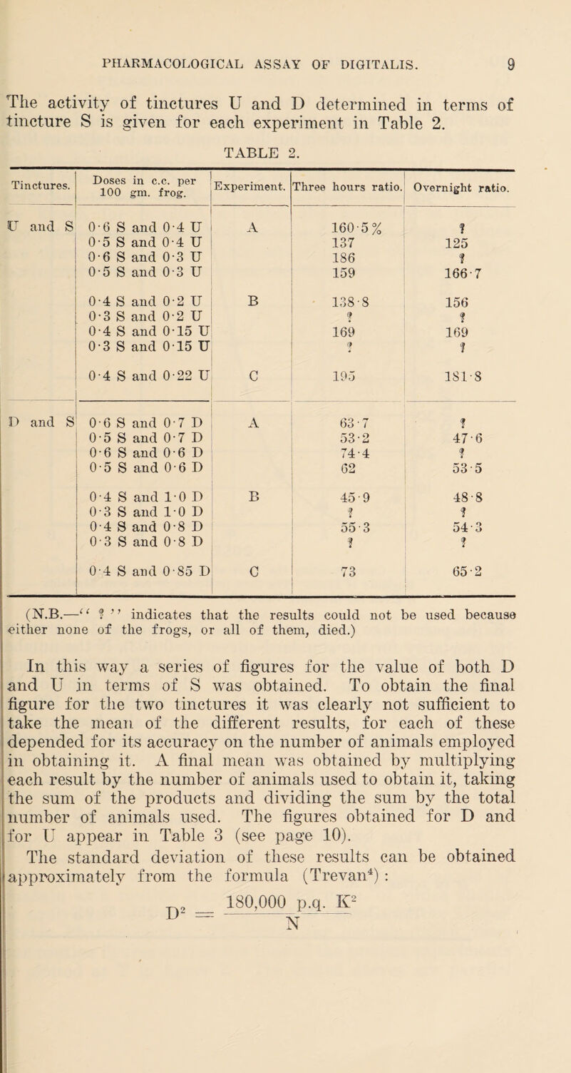 The activity of tinctures U and D determined in terms of tincture S is given for each experiment in Table 2. TABLE 2. Tinctures. Doses in c.c. per 100 gm. frog. Experiment. Three hours ratio. Overnight ratio. U and S 0-6 S and 0-4 U A 160-5% ? 0-5 S and 0-4 U 137 125 0-6 S and 0-3 U 186 ? 0-5 S and 0 3 U 159 166-7 0-4 S and 0 2 U B 138-8 156 0-3 S and 0'2 U f ? 0-4 S and 0-15 U 169 169 0-3 S and 0-15 U ? 1 04 S and 0 22 U C 195 181-8 D and S Of S and 0 7 D A 63-7 ? 0-5 S and 0-7 D 53-2 476 Of S and Of D 74-4 f Of S and Of D 62 53 5 04 S and If D B 45-9 48-8 0-3 S and 1-0 I) ? t 04 S and 0-8 D 55 3 54-3 0 3 S and 0 8 D ? t « 04 S and 0 85 D C ro i o 65-2 (N.B.—“ f ” indicates that the results could not be used because either none of the frogs, or all of them, died.) In this way a series of figures for the value of both D and U in terms of S was obtained. To obtain the final figure for the two tinctures it was clearly not sufficient to take the mean of the different results, for each of these depended for its accuracy on the number of animals employed in obtaining it. A final mean was obtained by multiplying each result by the number of animals used to obtain it, taking the sum of the products and dividing the sum by the total number of animals used. The figures obtained for D and for U appear in Table 3 (see page 10). The standard deviation of these results can be obtained approximately from the formula (Trevan4) : 180,000 p.q. K2