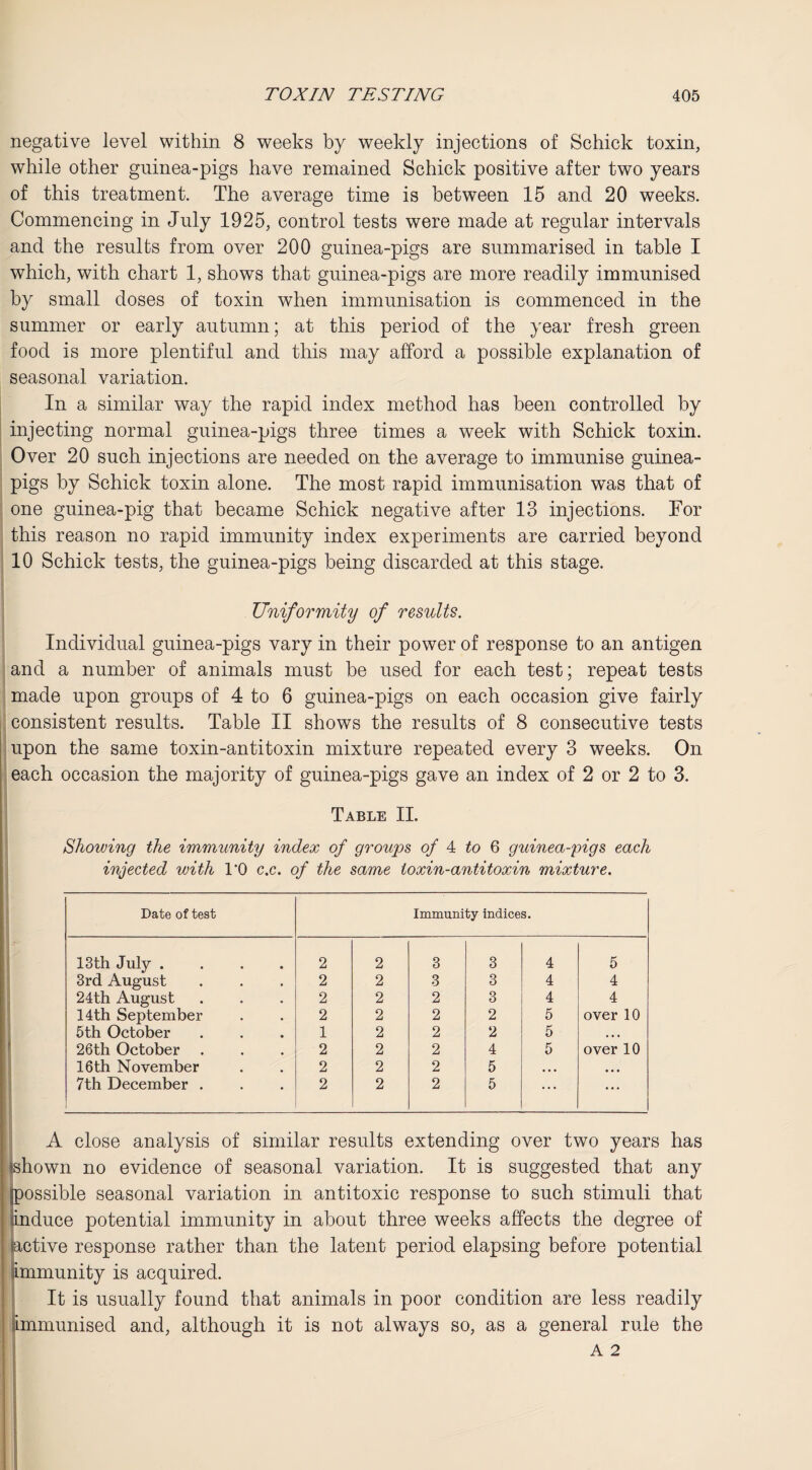 negative level within 8 weeks by weekly injections of Schick toxin, while other guinea-pigs have remained Schick positive after two years of this treatment. The average time is between 15 and 20 weeks. Commencing in July 1925, control tests were made at regular intervals and the results from over 200 guinea-pigs are summarised in table I which, with chart 1, shows that guinea-pigs are more readily immunised by small doses of toxin when immunisation is commenced in the summer or early autumn; at this period of the year fresh green food is more plentiful and this may afford a possible explanation of seasonal variation. In a similar way the rapid index method has been controlled by injecting normal guinea-pigs three times a week with Schick toxin. Over 20 such injections are needed on the average to immunise guinea- pigs by Schick toxin alone. The most rapid immunisation was that of one guinea-pig that became Schick negative after 13 injections. For this reason no rapid immunity index experiments are carried beyond 10 Schick tests, the guinea-pigs being discarded at this stage. Uniformity of results. Individual guinea-pigs vary in their power of response to an antigen and a number of animals must be used for each test; repeat tests made upon groups of 4 to 6 guinea-pigs on each occasion give fairly consistent results. Table II shows the results of 8 consecutive tests upon the same toxin-antitoxin mixture repeated every 3 weeks. On each occasion the majority of guinea-pigs gave an index of 2 or 2 to 3. Table II. Showing the immunity index of groups of 4 to 6 guinea-pigs each injected with 1*0 c.c. of the same toxin-antitoxin mixture. Date of test Immunity indices. 13th July .... 2 2 3 3 4 5 3rd August 2 2 3 3 4 4 24th August 2 2 2 3 4 4 14th September 2 2 2 2 5 over 10 5 th October 1 2 2 2 5 • • • 26th October . 2 2 2 4 5 over 10 16th November 2 2 2 5 • • • • • • 7th December . 2 2 2 5 ... ... A close analysis of similar results extending over two years has ■shown no evidence of seasonal variation. It is suggested that any possible seasonal variation in antitoxic response to such stimuli that induce potential immunity in about three weeks affects the degree of active response rather than the latent period elapsing before potential immunity is acquired. It is usually found that animals in poor condition are less readily immunised and, although it is not always so, as a general rule the A 2