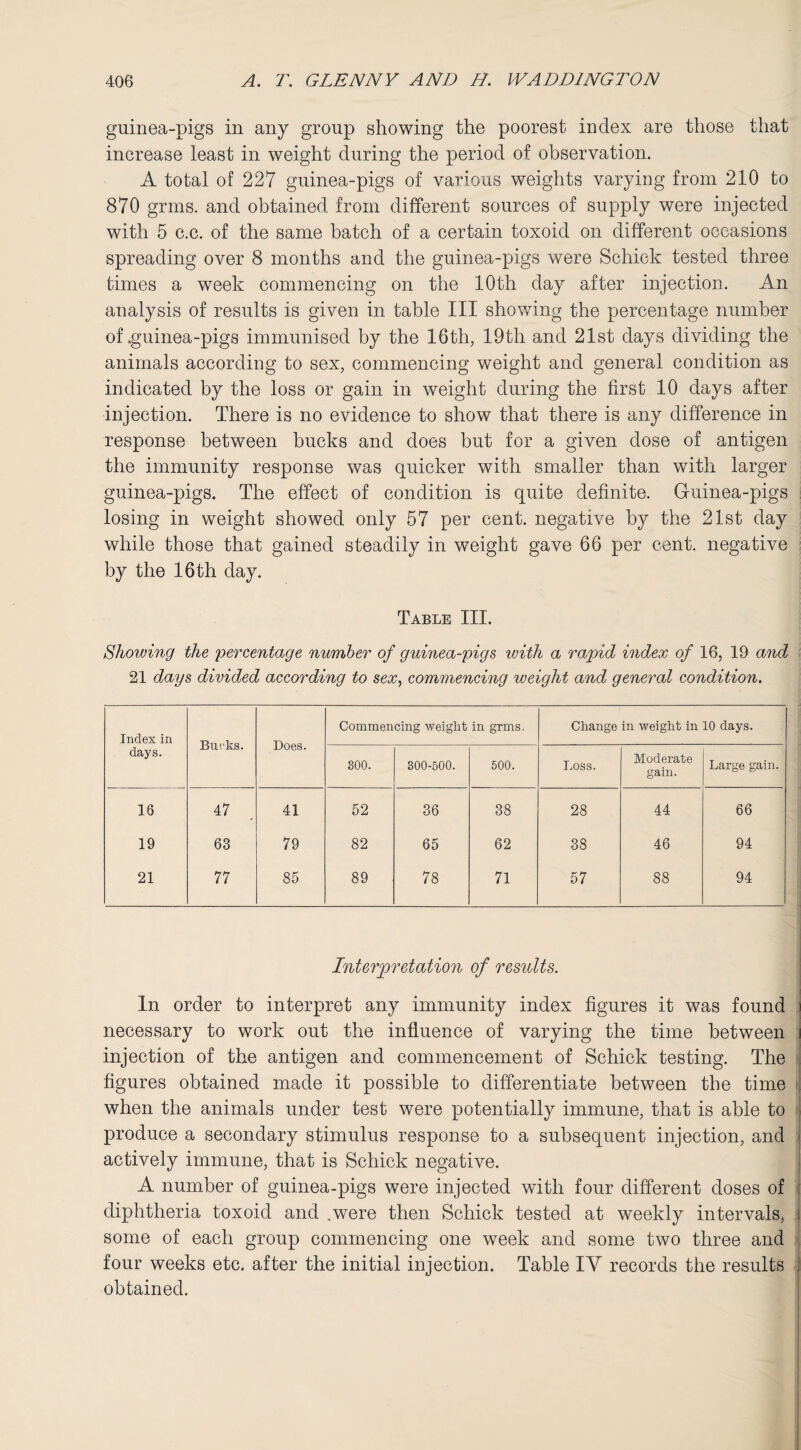 guinea-pigs in any group showing the poorest index are those that increase least in weight during the period of observation. A total of 227 guinea-pigs of various weights varying from 210 to 870 grms. and obtained from different sources of supply were injected with 5 c.c. of the same batch of a certain toxoid on different occasions spreading over 8 months and the guinea-pigs were Schick tested three times a week commencing on the 10th day after injection. An analysis of results is given in table III showing the percentage number of .guinea-pigs immunised by the 16th, 19th and 21st days dividing the animals according to sex, commencing weight and general condition as indicated by the loss or gain in weight during the first 10 days after injection. There is no evidence to show that there is any difference in response between bucks and does but for a given dose of antigen the immunity response was quicker with smaller than with larger guinea-pigs. The effect of condition is quite definite. Guinea-pigs losing in weight showed only 57 per cent, negative by the 21st day while those that gained steadily in weight gave 66 per cent, negative by the 16 th day. Table III. Showing the percentage number of guinea-pigs, with a rapid index of 16, 19 and 21 days divided according to sex, commencing weight and general condition. Index in days. Bucks. Does. Commencing weight in grms. Change in weight in 10 days. 300. 300-500. 500. Loss. Moderate gain. Large gain. 16 47 41 52 36 38 28 44 66 19 63 79 82 65 62 38 46 94 21 77 85 89 78 71 57 88 94 Interpretation of results. In order to interpret any immunity index figures it was found necessary to work out the influence of varying the time between injection of the antigen and commencement of Schick testing. The figures obtained made it possible to differentiate between the time when the animals under test were potentially immune, that is able to produce a secondary stimulus response to a subsequent injection, and actively immune, that is Schick negative. A number of guinea-pigs were injected with four different doses of diphtheria toxoid and .were then Schick tested at weekly intervals, some of each group commencing one week and some two three and four weeks etc. after the initial injection. Table IY records the results obtained.