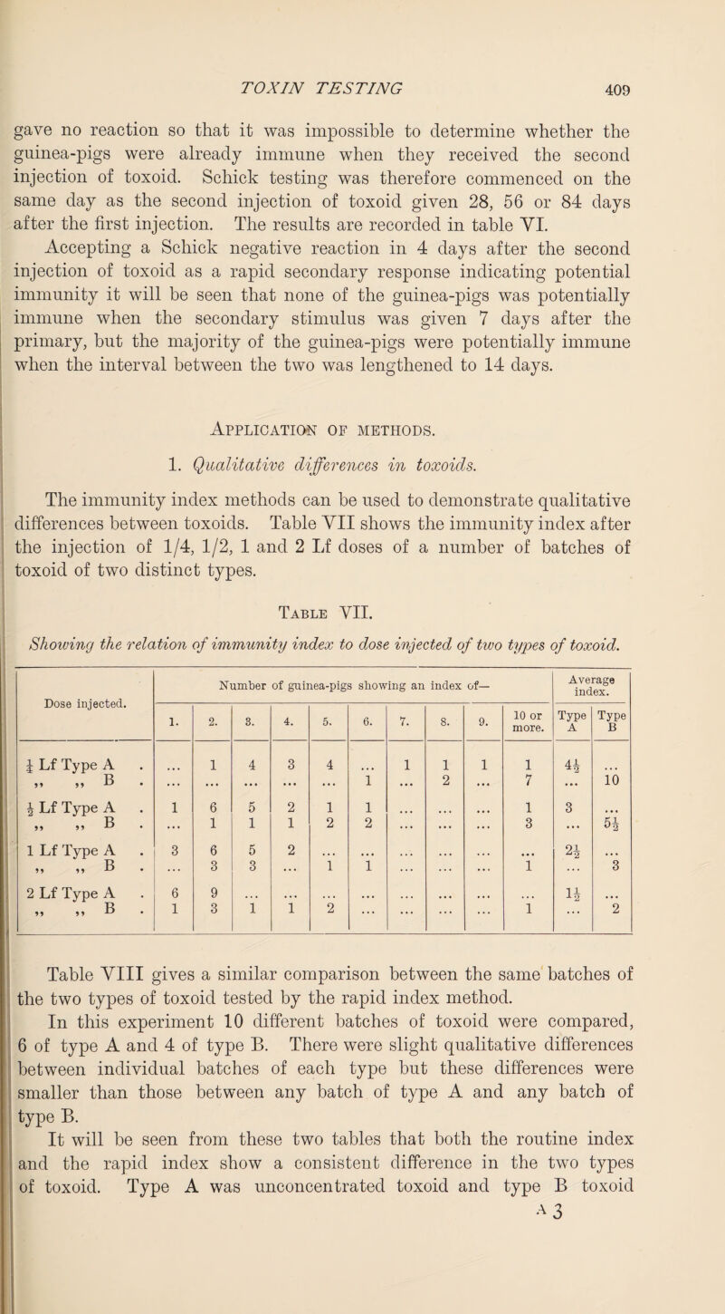 gave no reaction so that it was impossible to determine whether the guinea-pigs were already immune when they received the second injection of toxoid. Schick testing was therefore commenced on the same day as the second injection of toxoid given 28, 56 or 84 days after the first injection. The results are recorded in table YI. Accepting a Schick negative reaction in 4 days after the second injection of toxoid as a rapid secondary response indicating potential immunity it will be seen that none of the guinea-pigs was potentially immune when the secondary stimulus was given 7 days after the primary, but the majority of the guinea-pigs were potentially immune when the interval between the two was lengthened to 14 days. Application of methods. 1. Qualitative differences in toxoids. The immunity index methods can be used to demonstrate qualitative differences between toxoids. Table YII shows the immunity index after the injection of 1/4, 1/2, 1 and 2 Lf doses of a number of batches of toxoid of two distinct types. Table YII. Showing the relation of immunity index to dose injected of two types of toxoid. Table YIII gives a similar comparison between the same batches of the two types of toxoid tested by the rapid index method. In this experiment 10 different batches of toxoid were compared, 6 of type A and 4 of type B. There were slight qualitative differences between individual batches of each type but these differences were smaller than those between any batch of type A and any batch of type B. It will be seen from these two tables that both the routine index and the rapid index show a consistent difference in the two types of toxoid. Type A was unconcentrated toxoid and type B toxoid A3