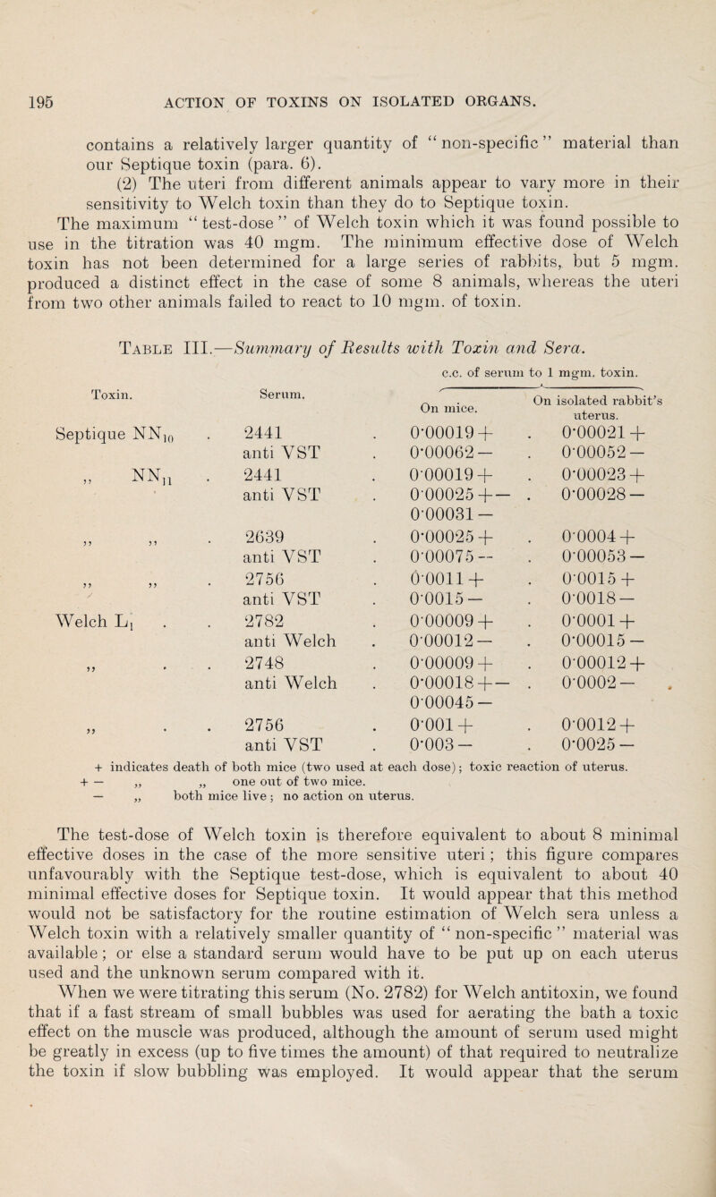 contains a relatively larger quantity of “ non-specific ” material than our Septique toxin (para. 6). (2) The uteri from different animals appear to vary more in their sensitivity to Welch toxin than they do to Septique toxin. The maximum “test-dose” of Welch toxin which it was found possible to use in the titration was 40 mgm. The minimum effective dose of Welch toxin has not been determined for a large series of rabbits, but 5 mgm. produced a distinct effect in the case of some 8 animals, whereas the uteri from two other animals failed to react to 10 mgm. of toxin. Table III.—Summary of Be suits with Toxin and Sera. c.c. of serum to 1 mgm. toxin. Toxin. Serum. On mice. On isolated rabbit’s uterus. Septique NN10 2441 0-00019 + 0*00021 + anti YST 0*00062- 0-00052- NN„ 2441 0-00019 + 0-00023 + anti YST 0-00025 -j— 0-00031- 0-00028- 5 5 5 5 2639 0-00025 + 0-0004 + anti VST 0-00075- 0-00053- 5 5 5 5 2756 0-0011 + 0-0015 + anti YST 0-0015- . 0-0018- Welch Li! 2782 0-00009 + 0-0001 + anti Welch 0-00012- 0*00015- * 2748 0-00009 + 0-00012 + anti Welch 0*00018 H— 0-00045- 0-0002- >> 2756 0-001 + . 0-0012 + anti VST 0-003- 0-0025- + indicates death of both mice (two used at each dose); toxic reaction of uterus. + — „ „ one out of two mice. — „ both mice live ; no action on uterus. The test-dose of Welch toxin is therefore equivalent to about 8 minimal effective doses in the case of the more sensitive uteri; this figure compares unfavourably with the Septique test-dose, which is equivalent to about 40 minimal effective doses for Septique toxin. It would appear that this method would not be satisfactory for the routine estimation of Welch sera unless a Welch toxin with a relatively smaller quantity of “ non-specific ” material was available; or else a standard serum would have to be put up on each uterus used and the unknown serum compared with it. When we were titrating this serum (No. 2782) for Welch antitoxin, we found that if a fast stream of small bubbles was used for aerating the bath a toxic effect on the muscle was produced, although the amount of serum used might be greatly in excess (up to five times the amount) of that required to neutralize the toxin if slow bubbling was employed. It would appear that the serum