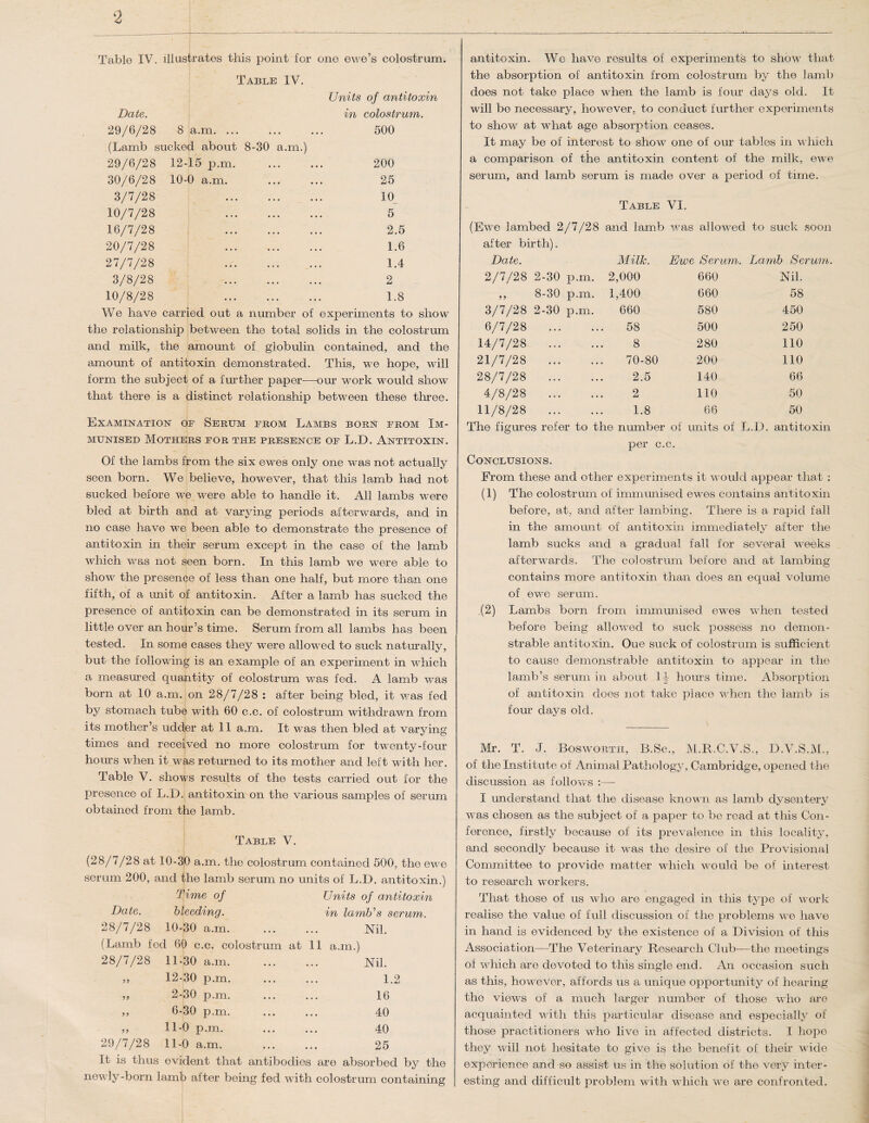 Table IV. Date. 29/6/28 8 a.m. ... (Lamb sucked about 8-30 a.m.) 12-15 p.m. 10-0 a.m. Units of antitoxin in colostrum. 500 200 25 10 5 2.5 1.6 1.4 29/6/28 30/6/28 3/7/28 10/7/28 16/7/28 20/7/28 27/7/28 3/8/28 10/8/28 We have carried out a number of experiments to show the relationship between the total solids in the colostrum and milk, the amount of globulin contained, and the amount of antitoxin demonstrated. This, we hope, will form the subject of a further paper—our work would show that there is a distinct relationship between these three. Examination of Serum from Lambs born from Im¬ munised Mothers for the presence of L.D. Antitoxin. Of the iambs from the six ewes only one wras not actually seen born. We believe, however, that this lamb had not sucked before we were able to handle it. All lambs were bled at birth and at varying periods afterwards, and in no case have we been able to demonstrate the presence of antitoxin in their serum except in the case of the lamb which was not seen born. In this lamb we wTere able to show the presence of less than one half, but more than one fifth, of a unit of antitoxin. After a lamb has sucked the presence of antitoxin can be demonstrated in its serum in little over an hour’s time. Serum from all lambs has been tested. In some cases they were allowed to suck naturally, but the following is an example of an experiment in which a measured quantity of colostrum was fed. A lamb was born at 10 a.m. on 28/7/28 : after being bled, it was fed by stomach tube with 60 c.c. of colostrum withdrawn from its mother’s udder at 11 a.m. It was then bled at varying times and received no more colostrum for twenty-four hours when it was returned to its mother and left with her. Table V. shows results of the tests carried out for the presence of L.D. antitoxin on the various samples of serum obtained from the lamb. Table V. (28/7/28 at 10-30 a.m. the colostrum contained 500, the ewe serum 200, and the lamb serum no units of L.D. antitoxin.) Date. Time of bleeding. Units of antitoxin in lamb's serum. 28/7/28 10-30 a.m. . . . Nil. (Lamb fed 60 c.c. colostrum at 11 a.m.) 28/7/28 11-30 a.m. Nil. 99 12-30 p.m. 1.2 99 2-30 p.m. 16 99 6-30 p.m. 40 99 11-0 p.m. 40 29/7/28 11-0 a.m. 25 It is thus evident that antibodies are absorbed by the newly-born lamb after being fed with colostrum containing the absorption of antitoxin from colostrum by the lamb does not take place when the lamb is four days old. It will be necessary, however, to conduct further experiments to show at what age absorption ceases. It may be of interest to show one of our tables in which a comparison of the antitoxin content of the milk, ewe serum, and lamb serum is made over a period of time. Table VI. (Ewe lambed 2/7/28 and lamb was allowed to suck soon after birth). Date. Milk. Ewe Serum. Lamb Serum. 2/7/28 2-30 p.m. 2,000 660 Nil. ,, 8-30 p.m. 1,400 660 58 3/7/28 2-30 p.m. 660 580 450 6/7/28 . 58 500 250 14/7/28 . 8 280 110 21/7/28 . 70-80 200 110 28/7/28 . 2.5 140 66 4/8/28 . 2 110 50 11/8/28 . 1.8 66 50 The figures refer to the number of units of L.D. antitoxin per c.c. Conclusions. From these and other experiments it would appear that : (1) The colostrum of immunised ewes contains antitoxin before, at, and after lambing. There is a rapid fall in the amount of antitoxin immediately after the lamb sucks and a gradual fall for several weeks afterwards. The colostrum before and at lambing contains more antitoxin than does an equal volume of ewe serum. (2) Lambs born from immunised ewes when tested before being allowed to suck possess no demon¬ strable antitoxin. Oue suck of colostrum is sufficient to cause demonstrable antitoxin to appear in the lamb’s serum in about 14 hours time. Absorption of antitoxin does not take place when the lamb is four days old. Mr. T. J. Bosworth, B.Sc., M.R.C.V.S., D.V.S.M., of the Institute of Animal Pathology, Cambridge, opened the discussion as follows :— I understand that the disease known as lamb dysentery was chosen as the subject of a paper to be read at this Con¬ ference, firstly because of its prevalence in this locality, and secondly because it was the desire of the Provisional Committee to provide matter which would be of interest to research workers. That those of us who are engaged in this type of work realise the value of full discussion of the problems we have in hand is evidenced by the existence of a Division of this Association—The Veterinary Research Club—the meetings of which are devoted to this single end. An occasion such as this, however, affords us a unique opportunity of hearing the views of a much larger number of those who are acquainted with this particular disease and especially of those practitioners who live in affected districts. I hope they will not hesitate to give is the benefit of their wide experience and so assist us in the solution of the very inter¬ esting and difficult problem with which we are confronted.