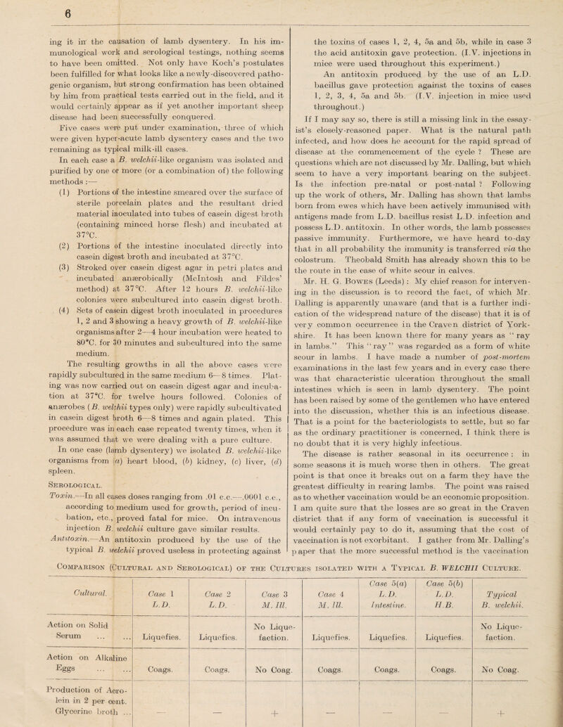 ing it irt the causation of lamb dysentery. In his im¬ munological work and serological testings, nothing seems to have been omitted. Not only have Koch’s postulates been fulfilled for what looks like a newly-discovered patho¬ genic organism, but strong confirmation has been obtained by him from practical tests carried out in the field, and it would certainly appear as if yet another important sheep disease had been successfully conquered. Five cases were put under examination, three of which were given hyper-acute lamb dysentery cases and the two remaining as typical milk-ill cases. In each case a B. welchii-like organism was isolated and purified by one or more (or a combination of) the following methods :— (1) Portions of the intestine smeared over the surface of sterile porcelain plates and the resultant dried material inoculated into tubes of casein digest broth (containing minced horse flesh) and incubated at 37°C. (2) Portions of the intestine inoculated directly into casein digest broth and incubated at 37°C. (3) Stroked over casein digest agar in petri plates and incubated anaerobically (McIntosh and Fildes’ method) at 37°C. After 12 hours B. welchii-like colonies were subcultured into casein digest broth. (4) Sets of casein digest broth inoculated in procedures 1, 2 and 3 showing a heavy growth of B. welchii-like organisms after 2—4 hour incubation were heated to 80®C. for 30 minutes and subcultured into the same medium. The resulting growths in all the above cases were rapidly subcultured in the same medium 6-—8 times. Plat¬ ing was now carried out on casein digest agar and incuba¬ tion at 37°C. for twelve hours followed. Colonies of anaerobes (B. welchii types only) were rapidly subcultivated in casein digest broth 6—8 times and again plated. This procedure was in each case repeated twenty times, when it was assumed that we were dealing with a pure culture. In one case (lamb dysentery) we isolated B. welchii-like organisms from (a) heart blood, (b) kidney, (c) liver, (d) spleen. Serological. Toxin.—In all cases doses ranging from .01 c.c.-—.0001 c.c., according to medium used for growth, period of incu¬ bation, etc., proved fatal for mice. On intravenous injection B. welchii culture gave similar results. Antitoxin.—An antitoxin produced by the use of the the toxins of cases 1, 2, 4, 5a and 5b, wThile in case 3 the acid antitoxin gave protection. (I.V. injections in mice were used throughout this experiment.) An antitoxin produced by the use of an L.D. bacillus gave protection against the toxins of cases 1, 2, 3, 4, 5a and 5b. (I.V. injection in mice used throughout.) If I may say so, there is still a missing link in the essay¬ ist’s closely-reasoned paper. What is the natural path infected, and how does he account for the rapid spread of disease at the commencement of the cycle ? These are questions which are not discussed by Mr. Dalling, but which seem to have a very important bearing on the subject. Is the infection pre-natal or post-natal ? Following up the work of others, Mr. Dalling has shown that lambs born from ewes which have been actively immunised with antigens made from L.D. bacillus resist L.D. infection and possess L.D. antitoxin. In other words, the lamb possesses passive immunity. Furthermore, we have heard to-day that in all probability the immunity is transferred via the colostrum. Theobald Smith has already shown this to be the route in the case of white scour in calves. Mr. H. G. Bowes (Leeds) : My chief reason for interven¬ ing in the discussion is to record the fact, of which Mr. Dalling is apparently unaware (and that is a further indi¬ cation of the widespread nature of the disease) that it is of very common occurrence in the Craven district of York¬ shire. It has been known there for many years as “ ray in lambs.” This “ray” was regarded as a form of white scour in lambs. I have made a number of post-mortem examinations in the last few years and in every case there was that characteristic ulceration throughout the small intestines which is seen in lamb dysentery. The point has been raised by some of the gentlemen who have entered into the discussion, whether this is an infectious disease. That is a point for the bacteriologists to settle, but so far as the ordinary practitioner is concerned, I think there is no doubt that it is very highly infectious. The disease is rather seasonal in its occurrence : in some seasons it is much worse then in others. The great point is that once it breaks out on a farm they have the greatest difficulty in rearing lambs. The point was raised as to whether vaccination would be an economic proposition. I am quite sure that the losses are so great in the Craven district that if any form of vaccination is successful it would certainly pay to do it, assuming that the cost of vaccination is not exorbitant. I gather from Mr. Dalling’s p aper that the more successful method is the vaccination typical B. welchii proved useless in protecting against Comparison (Cultural and Serological) of the Cultures isolated with a Typical B. WELCHII Culture. Cultural. Case 1 L.D. Case 2 L.D. Action on Solid Serum Liquefies. Liquefies. Action on Alkaline Eggs . Coags. Coags. Production of Acro¬ lein in 2 per cent. Glycerine broth .. Case 3 M. III. No Lique¬ faction. No Coag. Case 4 M. III. Liquefies. Coags. Case 5(a) Case 5(b) L.D. L.D. Intestine. H.B. Liquefies. Liquefies. Coags. Coags. Typical B. welchii. No Lique¬ faction. No Coag.