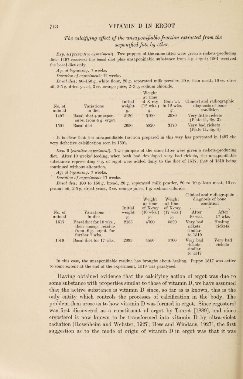 The calcifying effect of the unsaponifiable fraction extracted from the saponified fats by ether. Exp. 4 (preventive, experiment). Two puppies of the same litter were given a rickets-producing diet: 1497 received the basal diet plus unsaponifiable substance from 4 g. ergot; 1501 received the basal diet only. Age at beginning: 7 weeks. Duration of experiment: 12 weeks. Basal diet: 80-150 g. white flour, 20 g. separated milk powder, 20 g. lean meat, 10 cc. olive oil, 2-5 g. dried yeast, 3 cc. orange juice, 2-3 g. sodium chloride. Initial Weight at time of X-ray Gain wt. Clinical and radiographic No. of Variations weight (12 wks.) in 12 wks. diagnosis of bone animal in diet g- g- g- condition 1497 Basal diet + unsapom subs, from 4 g. ergot 2120 5100 2980 Very little rickets (Plate II, fig. 3) 1501 Basal diet 2650 5820 3170 Very bad rickets (Plate II, fig. 4) It is clear that the unsaponifiable fraction prepared in this way has prevented in 1497 the very defective calcification seen in 1501. Exp. 5 (curative experiment). Two puppies of the same litter Avere given a rickets-producing diet. After 10 weeks’ feeding, when both had developed very bad rickets, the unsaponifiable substances representing 6 g. of ergot were added daily to the diet of 1517, that of 1519 being continued without alteration. Age at beginning: 7 weeks. Duration of experiment: 17 weeks. Basal diet: 100 to 150 g. bread, 20 g. separated milk powder, 20 to 10 g. lean meat, 10 cc. peanut oil, 2-5 g. dried yeast, 3 cc. orange juice, 1 g. sodium chloride. Clinical and radiographic Initial Weight at time of X-ray Weight at time of X-ray diagnosis of bone condition t-A-A No. of Variations weight (10 wks.) (17 wks.) After After animal in diet g- g- g- 10 wks. 17 wks. 1517 Basal diet for 10 wks., then unsap. residue from 6 g. ergot for further 7 wks. 2185 4700 5520 Very bad rickets similar to 1519 Healing rickets 1519 Basal diet for 17 wks. 2095 4550 4700 Very bad rickets similar to 1517 Very bad rickets In this case, the unsaponifiable residue has brought about healing. Puppy 1517 was active to some extent at the end of the experiment, 1519 was paralysed. Having obtained evidence that the calcifying action of ergot was due to some substance with properties similar to those of vitamin D, we have assumed that the active substance is vitamin D since, so far as is known, this is the only entity which controls the processes of calcification in the body. The problem then arose as to how vitamin D was formed in ergot. Since ergosterol was first discovered as a constituent of ergot by Tanret [1889], and since ergosterol is now known to be transformed into vitamin D by ultra-violet radiation [Rosenheim and Webster, 1927; Hess and Windaus, 1927], the first suggestion as to the mode of origin of vitamin I) in ergot was that it was