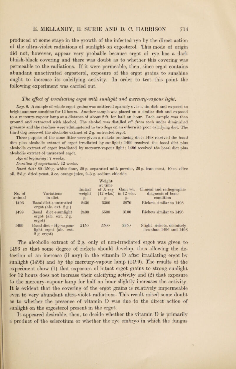 produced at some stage in the growth of the infected rye by the direct action of the ultra-violet radiations of sunlight on ergosterol. This mode of origin did not, however, appear very probable because ergot of rye has a dark bluish-black covering and there was doubt as to whether this covering was permeable to the radiations. If it were permeable, then, since ergot contains abundant unactivated ergosterol, exposure of the ergot grains to sunshine ought to increase its calcifying activity. In order to test this point the following experiment was carried out. The effect of irradiating ergot with sunlight and mercury-vapour light. Exp. 6. A sample of whole ergot grains was scattered sparsely over a tin dish and exposed to bright summer sunshine for 12 hours. Another sample was placed on a similar dish and exposed to a mercury-vapour lamp at a distance of about 2 ft. for half an hour. Each sample was then ground and extracted with alcohol. The alcohol was distilled off from each under diminished pressure and the residues were administered to two dogs on an otherwise poor calcifying diet. The third dog received the alcoholic extract of 2 g. untreated ergot. Three puppies of the same litter were given a rickets-producing diet: 1498 received the basal diet plus alcoholic extract of ergot irradiated by sunlight; 1499 received the basal diet plus alcoholic extract of ergot irradiated by mercury-vapour light; 1496 received the basal diet plus alcoholic extract of untreated ergot. Age at beginning: 7 weeks. Duration of experiment: 12 weeks. Basal diet: 80-150 g. white flour, 20 g. separated milk powder, 20 g. lean meat, 10 cc. olive oil, 2-5 g. dried yeast, 3 cc. orange juice, 2-3 g. sodium chloride. Initial Weight at time of X-ray Gain wt. Clinical and radiographic No. of Variations weight (12 wks.) in 12 wks. diagnosis of bone animal in diet g- g- g* condition 1496 Basal diet + untreated ergot (ale. ext. 2 g.) 2430 5300 2870 Bickets similar to 1498 1498 Basal diet + sunlight ergot (ale. ext. 2 g. ergot) 2400 5500 3100 Rickets similar to 1496 1499 Basal diet + Hg-vapour light ergot (ale. ext. 2 g. ergot) 2150 5500 3350 Slight rickets, definitely less than 1496 and 1498 The alcoholic extract of 2 g. only of non-irradiated ergot was given to 1496 so that some degree of rickets should develop, thus allowing the de¬ tection of an increase (if any) in the vitamin D after irradiating ergot by sunlight (1498) and by the mercury-vapour lamp (1499). The results of the experiment show (1) that exposure of intact ergot grains to strong sunlight for 12 hours does not increase their calcifying activity and (2) that exposure to the mercury-vapour lamp for half an hour slightly increases the activity. It is evident that the covering of the ergot grains is relatively impermeable even to very abundant ultra-violet radiations. This result raised some doubt as to whether the presence of vitamin D was due to the direct action of sunlight on the ergosterol present in the ergot. It appeared desirable, then, to decide whether the vitamin D is primarily a product of the sclerotium or whether the rye embryo in which the fungus