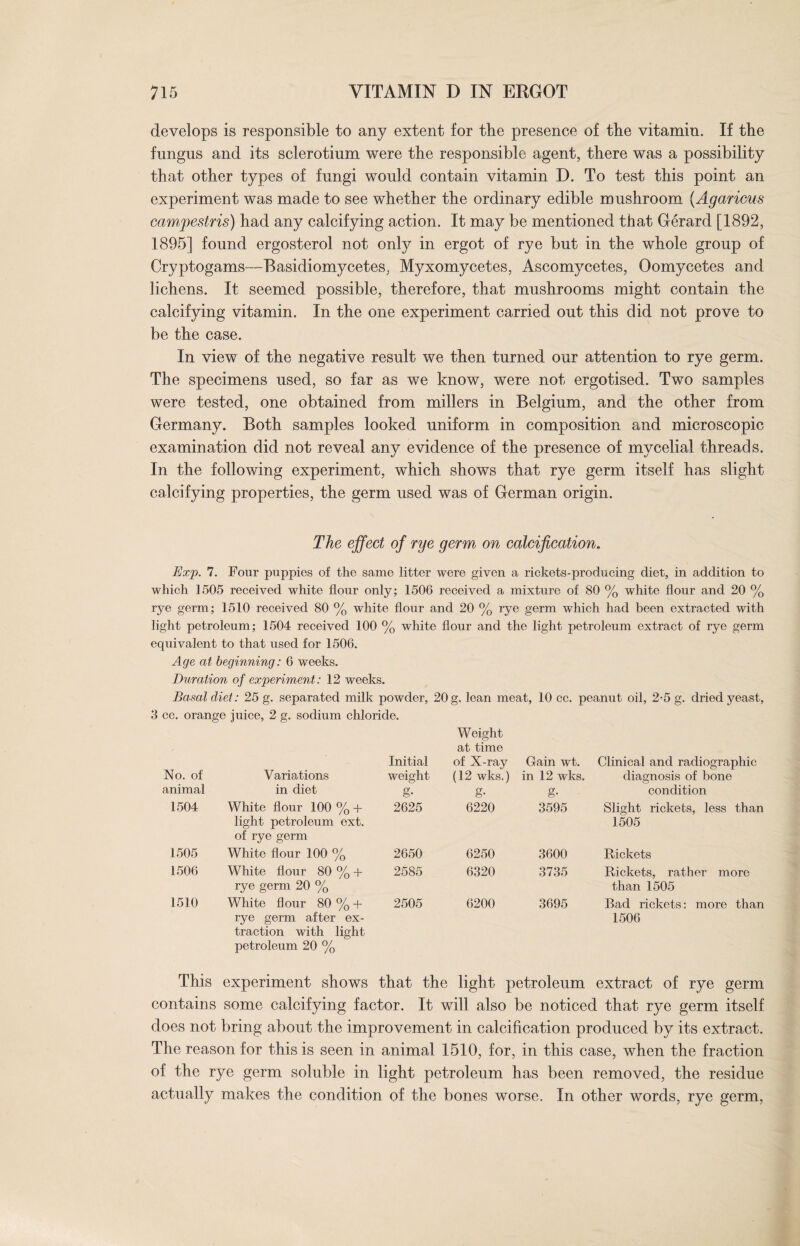 develops is responsible to any extent for the presence of the vitamin. If the fungus and its sclerotium were tbe responsible agent, there was a possibility that other types of fungi would contain vitamin D. To test this point an experiment was made to see whether the ordinary edible mushroom (Agaricus campestris) had any calcifying action. It may be mentioned that Gerard [1892, 1895] found ergosterol not only in ergot of rye but in the whole group of Cryptogams—Basidiomycetes, Myxomycetes, Ascomycetes, Oomycetes and lichens. It seemed possible, therefore, that mushrooms might contain the calcifying vitamin. In the one experiment carried out this did not prove to be the case. In view of the negative result we then turned our attention to rye germ. The specimens used, so far as we know, were not ergotised. Two samples were tested, one obtained from millers in Belgium, and the other from Germany. Both samples looked uniform in composition and microscopic examination did not reveal any evidence of the presence of mycelial threads. In the following experiment, which shows that rye germ itself has slight calcifying properties, the germ used was of German origin. The effect of rye germ on calcification. Exp. 7. Four puppies of the same litter were given a rickets-producing diet, in addition to which 1505 received white flour only; 1506 received a mixture of 80 % white flour and 20 % rye germ; 1510 received 80 % white flour and 20 % rye germ which had been extracted with light petroleum; 1504 received 100 % white flour and the light petroleum extract of rye germ equivalent to that used for 1506. Age at beginning: 6 weeks. Duration of experiment: 12 weeks. Basal diet: 25 g. separated milk powder, 20g. lean meat, 10 cc. peanut oil, 2-5 g. dried yeast, 3 cc. orange juice, 2 g. sodium chloride. Weight at time Initial of X-ray Gain wt. Clinical and radiographic No. of Variations weight (12 wks.) in 12 wks. diagnosis of bone animal in diet g- g- g- condition 1504 White flour 100 % + light petroleum ext. of rye germ 2625 6220 3595 Slight rickets, less than 1505 1505 White flour 100 % 2650 6250 3600 Rickets 1506 White flour 80 % + rye germ 20 % 2585 6320 3735 Rickets, rather more than 1505 1510 White flour 80 % + rye germ after ex¬ traction with light petroleum 20 % 2505 6200 3695 Bad rickets: more than 1506 This experiment shows that the light petroleum extract of rye germ contains some calcifying factor. It will also be noticed that rye germ itself does not bring about the improvement in calcification produced by its extract. The reason for this is seen in animal 1510, for, in this case, when the fraction of the rye germ soluble in light petroleum has been removed, the residue actually makes the condition of the bones worse. In other words, rye germ,