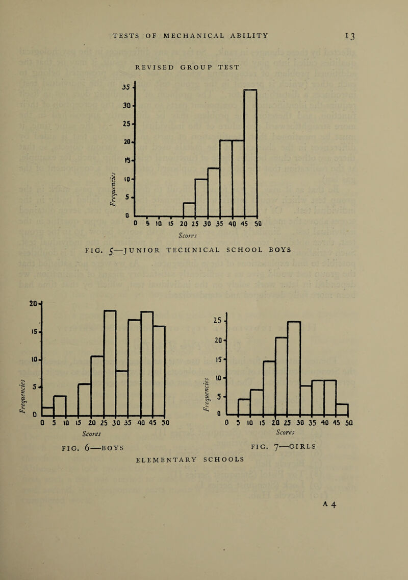 REVISED GROUP TEST Scores FIG. 5—JUNIOR TECHNICAL SCHOOL BOYS Scores FIG. 6-BOYS FIG. 7-GIRLS ELEMENTARY SCHOOLS