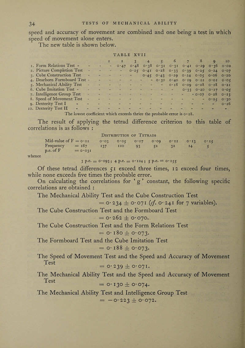 speed and accuracy of movement are combined and one being a test in which speed of movement alone enters. The new table is shown below. TABLE XVII 1234 5 6 7 8 9 10 1. Form Relations Test - 0-47 0-48 0-38 0-31 0-31 0-41 0 • 29 0-36 0-02 2. Picture Completion Test N O l 1 0-41 0 • 28 0-33 o-39 0*25 0*24 0*07 3. Cube Construction Test - 0-45 o-43 0 • 29 0 • 24 0-05 o-o 6 0 * 20 4. Dearborn Formboard Test - - - 0-30 0-40 0*19 0-12 O-OI 0 6 >-ri 5. Mechanical Ability Test \- - - 0 • 18 0-09 O • 28 0 • 18 0*21 6. Cube Imitation Test - 0*33 O • 20 0 • 17 O-Oy 7. Intelligence Group Test N O O 0 • 28 0*13 8. Speed of Movement Test 0*25 0-30 9. Dexterity Test I O • l6 io. Dexterity Test II- - -- -- -- -- -- -- The lowest coefficient which exceeds thrice the probable error is o* 18. The result of applying the tetrad difference criterion to this table of correlations is as follows : Distribution of Tetrads Mid-value of F = 0*01 0*03 0 0 '-'T. 0*07 0*09 0*11 0*13 0 • 15 Frequency = 187 137 no 93 52 32 14 5 p.e. of F = 0*031 whence 3 P-e. = 0*093 ; 4 p.e. — o* 124 ; 5 p.e. = 0*155 Of these tetrad differences 51 exceed three times, 12 exceed four times, while none exceeds five times the probable error. On calculating the correlations for ‘ g ’ constant, the following specific correlations are obtained : The Mechanical Ability Test and the Cube Construction Test = 0-234 zb 0-071 (cf. 0-241 for 7 variables). The Cube Construction Test and the Formboard Test = o- 262 zb O- 070. The Cube Construction Test and the Form Relations Test = o- 180 i o- 073. The Formboard Test and the Cube Imitation Test = o- 188 zb o- 073. The Speed of Movement Test and the Speed and Accuracy of Movement Test = o- 239 zb 0-071. The Mechanical Ability Test and the Speed and Accuracy of Movement Test = O- 130 zb O- 074. The Mechanical Ability Test and Intelligence Group Test = — O- 223 zb O- 072.