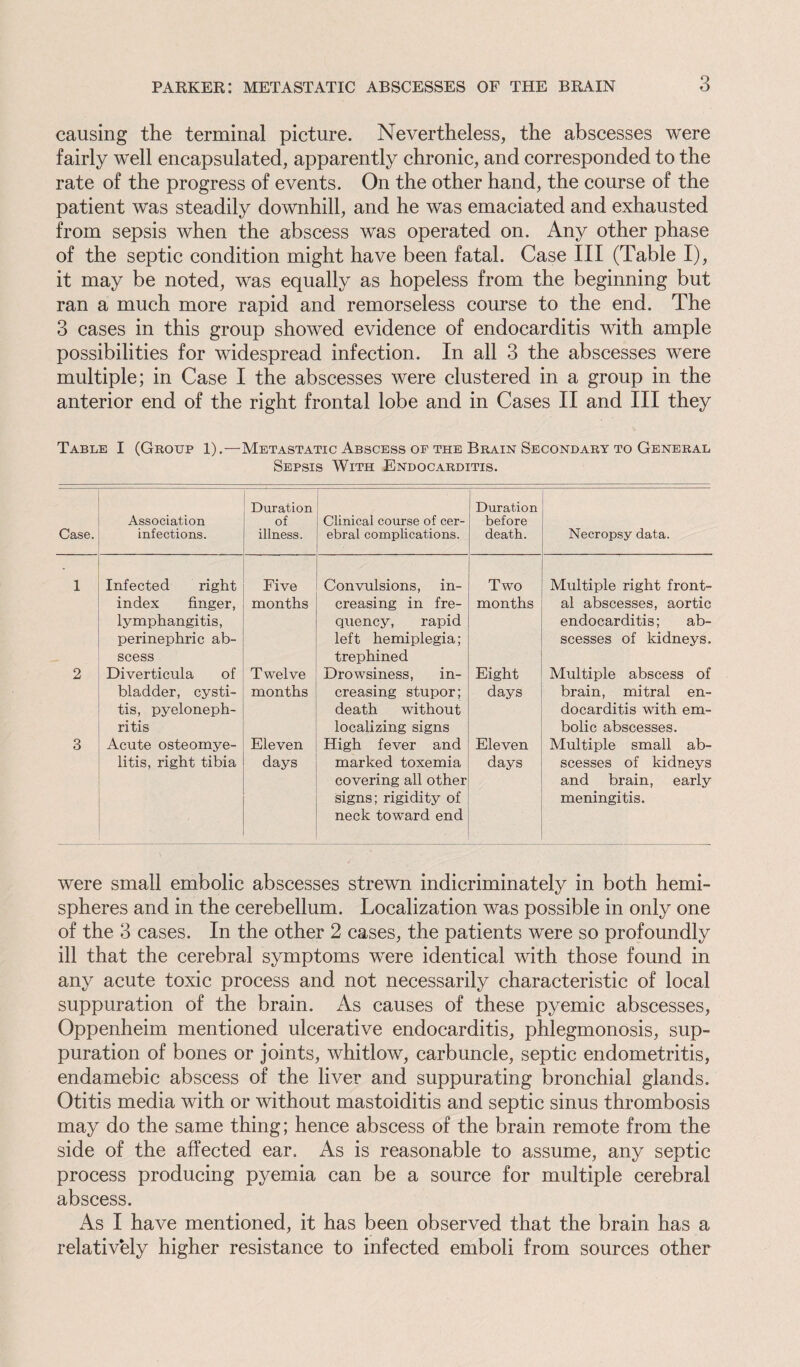 causing the terminal picture. Nevertheless, the abscesses were fairly well encapsulated, apparently chronic, and corresponded to the rate of the progress of events. On the other hand, the course of the patient was steadily downhill, and he was emaciated and exhausted from sepsis when the abscess was operated on. Any other phase of the septic condition might have been fatal. Case III (Table I), it may be noted, was equally as hopeless from the beginning but ran a much more rapid and remorseless course to the end. The 3 cases in this group showed evidence of endocarditis with ample possibilities for widespread infection. In all 3 the abscesses were multiple; in Case I the abscesses were clustered in a group in the anterior end of the right frontal lobe and in Cases II and III they Table I (Group 1).—Metastatic Abscess of the Brain Secondary to General Sepsis With Endocarditis. Case. Association infections. Duration of illness. Clinical course of cer¬ ebral complications. Duration before death. Necropsy data. 1 Infected right index finger, lymphangitis, perinephric ab¬ scess Five months Convulsions, in¬ creasing in fre¬ quency, rapid left hemiplegia; trephined Two months Multiple right front¬ al abscesses, aortic endocarditis; ab¬ scesses of kidneys. 2 Diverticula of bladder, cysti¬ tis, pyeloneph¬ ritis Twelve months Drowsiness, in¬ creasing stupor; death without localizing signs Eight days Multiple abscess of brain, mitral en¬ docarditis with em¬ bolic abscesses. 3 Acute osteomye¬ litis, right tibia Eleven days High fever and marked toxemia covering all other signs; rigidity of neck toward end Eleven days Multiple small ab¬ scesses of kidneys and brain, early meningitis. were small embolic abscesses strewn indicriminately in both hemi¬ spheres and in the cerebellum. Localization was possible in only one of the 3 cases. In the other 2 cases, the patients were so profoundly ill that the cerebral symptoms were identical with those found in any acute toxic process and not necessarily characteristic of local suppuration of the brain. As causes of these pyemic abscesses, Oppenheim mentioned ulcerative endocarditis, phlegmonosis, sup¬ puration of bones or joints, whitlow, carbuncle, septic endometritis, endamebic abscess of the liver and suppurating bronchial glands. Otitis media with or without mastoiditis and septic sinus thrombosis may do the same thing; hence abscess of the brain remote from the side of the affected ear. As is reasonable to assume, any septic process producing pyemia can be a source for multiple cerebral abscess. As I have mentioned, it has been observed that the brain has a relatively higher resistance to infected emboli from sources other