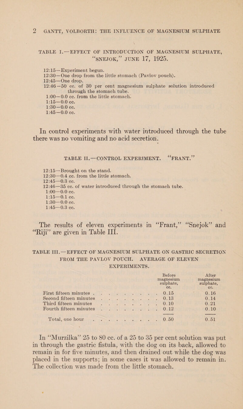 . V TABLE I. —EFFECT OF INTRODUCTION OF MAGNESIUM SULPHATE, “SNEJOK,” JUNE 17, 1925. 12:15— Experiment begun. 12:30 —One drop from the little stomach (Pavlov pouch). 12:45—One drop. 12:46—50 cc. of 30 per cent magnesium sulphate solution introduced through the stomach tube. 1:00—0.0 cc. from the little stomach. 1:15—0.0 cc. 1:30 — 0.0 cc. 1:45—0.0 cc. In control experiments with water introduced through the tube there was no vomiting and no acid secretion. TABLE II. —CONTROL EXPERIMENT. “FRANT.” 12:15—Brought on the stand. 12:30—0.4 cc. from the little stomach. 12:45—0.3 cc. 12:46—35 cc. of water introduced through the stomach tube. 1:00—0.0 cc. 1:15—0.1 cc. 1:30—0.0 cc. 1:45—0.3 cc. The results of eleven experiments in “Frant,” “Snejok” and “Riji” are given in Table III. TABLE III.—EFFECT OF MAGNESIUM SULPHATE ON GASTRIC SECRETION FROM THE PAVLOV POUCH. AVERAGE OF ELEVEN EXPERIMENTS. Before After magnesium magnesium sulphate, sulphate, cc. cc. First fifteen minutes. . . . . 0.15 0.16 Second fifteen minutes . . . . . . . . 0.13 0.14 Third fifteen minutes . . . . . . . . 0.10 0.21 Fourth fifteen minutes . . . . . . . . 0.12 0.10 Total, one hour. . . . . 0.50 0.51 In “Murzilka” 25 to 80 cc. of a 25 to 35 per cent solution was put in through the gastric fistula, with the dog on its back, allowed to remain in for five minutes, and then drained out while the dog was placed in the supports; in some cases it was allowed to remain in. The collection was made from the little stomach.