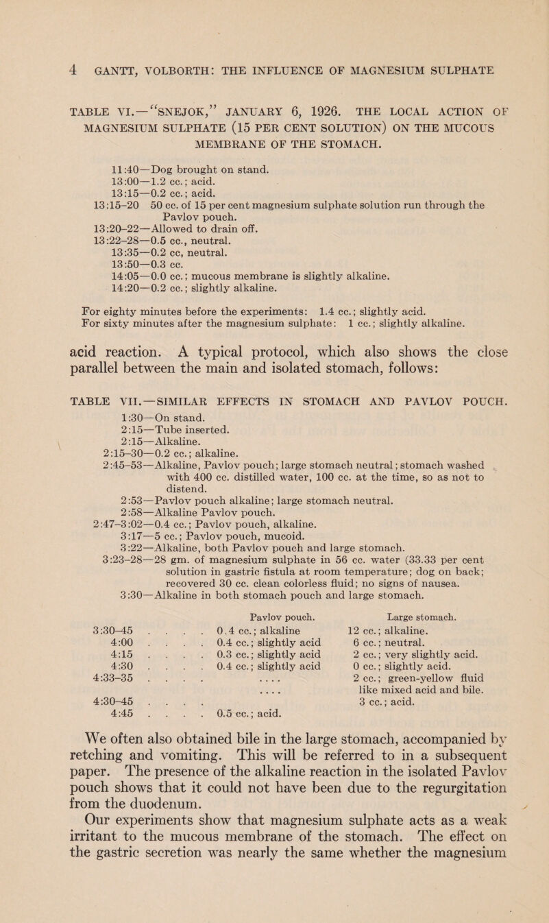 TABLE VI. — “SNEJOK,” JANUARY 6, 1926. THE LOCAL ACTION OF MAGNESIUM SULPHATE (15 PER CENT SOLUTION) ON THE MUCOUS MEMBRANE OF THE STOMACH. 11:40—Dog brought on stand. 13:00—1.2 cc.; acid. 13:15—0.2 cc.; acid. 13:15-20 50 cc. of 15 per cent magnesium sulphate solution run through the Pavlov pouch. 13:20-22—Allowed to drain off. 13:22-28—0.5 cc., neutral. 13:35—0.2 cc, neutral. 13:50—0.3 cc. 14:05—0.0 cc.; mucous membrane is slightly alkaline. 14:20—0.2 cc.; slightly alkaline. For eighty minutes before the experiments: 1.4 cc.; slightly acid. For sixty minutes after the magnesium sulphate: 1 cc.; slightly alkaline. acid reaction. A typical protocol, which also shows the close parallel between the main and isolated stomach, follows: TABLE VII. — SIMILAR EFFECTS IN STOMACH AND PAVLOV POUCH. 1:30—On stand. 2:15—Tube inserted. 2:15—Alkaline. 2:15-30—0.2 cc.; alkaline. 2:45-53—Alkaline, Pavlov pouch; large stomach neutral; stomach washed with 400 cc. distilled water, 100 cc. at the time, so as not to distend. 2:53—Pavlov pouch alkaline; large stomach neutral. 2:58—Alkaline Pavlov pouch. 2:47-3:02—0.4 cc.; Pavlov pouch, alkaline. 3:17—5 cc.; Pavlov pouch, mucoid. 3:22—Alkaline, both Pavlov pouch and large stomach. 3:23-28—28 gm. of magnesium sulphate in 56 cc. water (33.33 per cent solution in gastric fistula at room temperature; dog on back; recovered 30 cc. clean colorless fluid; no signs of nausea. 3:30—Alkaline in both stomach pouch and large stomach. ‘v Pavlov pouch. Large stomach. 3:30-45 . . 0.4 cc.; alkaline 12 cc.; alkaline. 4:00 . . 0.4 cc.; slightly acid 6 cc.; neutral. 4:15 . . 0.3 cc.; slightly acid 2 cc.; very slightly acid. 4:30 . . 0.4 cc.; slightly acid 0 cc.; slightly acid. 4:33-35 . . . • • • • 2 cc.; green-yellow fluid • • • • like mixed acid and bile. 4:30-45 . . 3 cc.; acid. 4:45 . . 0.5 cc.; acid. We often also obtained bile in the large stomach, accompanied by retching and vomiting. This will be referred to in a subsequent paper. The presence of the alkaline reaction in the isolated Pavlov pouch shows that it could not have been due to the regurgitation from the duodenum. Our experiments show that magnesium sulphate acts as a weak irritant to the mucous membrane of the stomach. The effect on the gastric secretion was nearly the same whether the magnesium