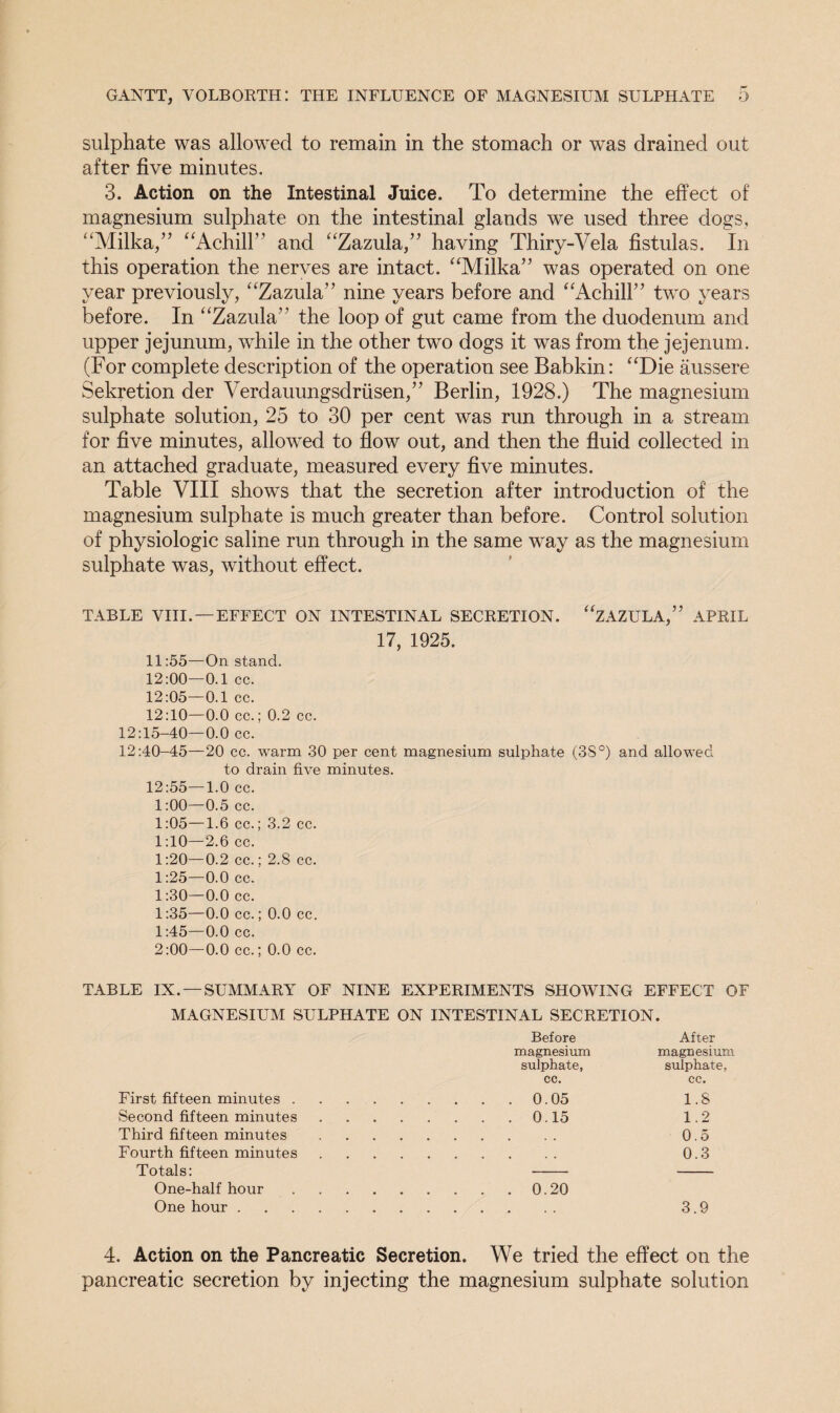 sulphate was allowed to remain in the stomach or was drained out after five minutes. 3. Action on the Intestinal Juice. To determine the effect of magnesium sulphate on the intestinal glands we used three dogs, “Milka,” “AchiH” and “Zazula,” having Thiry-Vela fistulas. In this operation the nerves are intact. “Milka” was operated on one year previously, “Zazula” nine years before and “Achill” two years before. In “Zazula” the loop of gut came from the duodenum and upper jejunum, while in the other two dogs it was from the jejenum. (For complete description of the operation see Babkin: “Die aussere Sekretion der Verdauungsdriisen,” Berlin, 1928.) The magnesium sulphate solution, 25 to 30 per cent was run through in a stream for five minutes, allowed to flow out, and then the fluid collected in an attached graduate, measured every five minutes. Table VIII shows that the secretion after introduction of the magnesium sulphate is much greater than before. Control solution of physiologic saline run through in the same way as the magnesium sulphate was, without effect. TABLE VIII. —EFFECT ON INTESTINAL SECRETION. “ZAZULA,” APRIL 17, 1925. 11:55—On stand. 12:00—0.1 cc. 12:05—0.1 cc. 12:10—0.0 cc.; 0.2 cc. 12:15-40—0.0 cc. 12:40-45—20 cc. warm 30 per cent magnesium sulphate (3S°) and allowed to drain five minutes. 12:55—1.0 cc. 1:00—0.5 cc. 1:05—1.6 cc.; 3.2 cc. 1:10—2.6 cc. 1:20—0.2 cc.; 2.8 cc. 1:25—0.0 cc. 1:30—0.0 cc. 1:35—0.0 cc.; 0.0 cc. 1:45—0.0 cc. 2:00—0.0 cc.; 0.0 cc. TABLE IX. —SUMMARY OF NINE EXPERIMENTS SHOWING EFFECT OF MAGNESIUM SULPHATE ON INTESTINAL SECRETION. Before magnesium sulphate, cc. After magnesium sulphate, cc. First fifteen minutes.0.05 Second fifteen minutes.0.15 Third fifteen minutes. Fourth fifteen minutes. Totals: - One-half hour.0.20 One hour. 1.8 1.2 0.5 0.3 3.9 4. Action on the Pancreatic Secretion. We tried the effect on the pancreatic secretion by injecting the magnesium sulphate solution