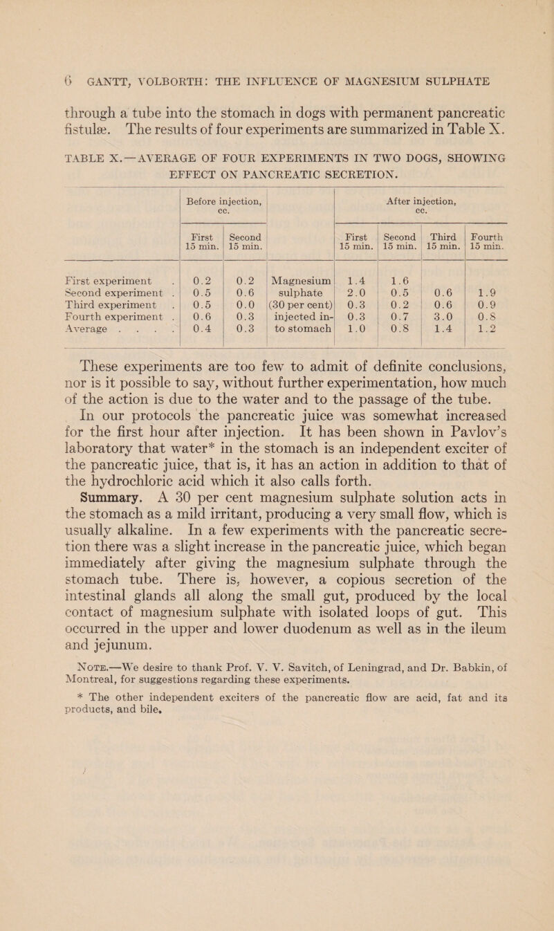 through a tube into the stomach in dogs with permanent pancreatic fistulse. The results of four experiments are summarized in Table X. table x.—average of four experiments in two dogs, showing EFFECT ON PANCREATIC SECRETION. Before injection, cc. After injection, cc. First 15 min. Second 15 min. First 15 min. Second 15 min. Third 15 min. Fourth 15 min. First experiment 0.2 0.2 Magnesium 1.4 1.6 Second experiment . 0.5 0.6 sulphate 2.0 0.5 0.6 1.9 Third experiment 0.5 0.0 (30 per cent) 0.3 0.2 0.6 0.9 Fourth experiment . 0.6 0.3 injected in- 0.3 0.7 3.0 0.8 Average .... 0.4 0.3 to stomach 1.0 0.8 1.4 1.2 These experiments are too few to admit of definite conclusions, nor is it possible to say, without further experimentation, how much of the action is due to the water and to the passage of the tube. In our protocols the pancreatic juice was somewhat increased for the first hour after injection. It has been shown in Pavlov’s laboratory that water* in the stomach is an independent exciter of the pancreatic juice, that is, it has an action in addition to that of the hydrochloric acid which it also calls forth. Summary. A 30 per cent magnesium sulphate solution acts in the stomach as a mild irritant, producing a very small flow, which is usually alkaline. In a few experiments with the pancreatic secre¬ tion there was a slight increase in the pancreatic juice, which began immediately after giving the magnesium sulphate through the stomach tube. There is, however, a copious secretion of the intestinal glands all along the small gut, produced by the local contact of magnesium sulphate with isolated loops of gut. This occurred in the upper and lower duodenum as well as in the ileum and jejunum. Note.—We desire to thank Prof. V. V. Savitch, of Leningrad, and Dr. Babkin, of Montreal, for suggestions regarding these experiments. * The other independent exciters of the pancreatic flow are acid, fat and its products, and bile.