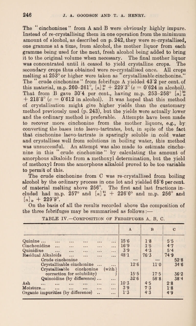 The “cinchonines” from A and B were obviously highly impure. Instead of re-crystallising them in one operation from the minimum amount of alcohol, as described on p. 242, they were re-crystallised, one gramme at a time, from alcohol, the mother liquor from each gramme being used for the next, fresh alcohol being added to bring it to the original volume when necessary. The final mother liquor was concentrated until it ceased to yield crystalline crops. The secondary crops thus obtained were re-crystallised once. All crops melting at 253° or higher were taken as “crystallisable cinchonine.” The “ crude cinchonine ” from febrifuge A yielded 43*2 per cent, of this material, m.p. 260-261°, [a] 1° + 229'3° (c = 0*624 in alcohol). That from B gave 30*4 per cent., having m.p. 253-258° [a] » + 218*8° (c = 0*612 in alcohol). It was hoped that this method of crystallisation might give higher yields than the customary method previously used (p. 243), but the yields were actually lower and the ordinary method is preferable. Attempts have been made to recover more cinchonine from the mother liquors, e.g., by converting the bases into laevo-tartrates, but, in spite of the fact that cinchonine laevo-tartrate is sparingly soluble in cold water and crystallises well from solutions in boiling water, this method was unsuccessful. An attempt was also made to estimate cincho¬ nine in this “ crude cinchonine ” by calculating the amount of amorphous alkaloids from a methoxyl determination, but the yield of methoxyl from the amorphous alkaloid proved to be too variable to permit of this. The crude cinchonine from C was re-crystallised from boiling alcohol by the ordinary process in one lot and yielded 65*6 percent, of material melting above 256°. The first and last fractions in¬ cluded had m.p. 257° and [a] d + 226*6° and m.p. 256° and [a]„ + 229*9°. On the basis of ail the results recorded above the composition of the three febrifuges may be summarised as follows:— TABLE IV.—Composition of Febrifuges a, B, C. A B c Quinine • • • • • • ••• • • • ••• • •» 156 1-8 55 Cinchonidine 16-9 15 4’7 Quinidine 39 4-3 5-4 Residual Alkaloids 48-1 76-3 749 Crude cinchonine — — 52-8 Crystallisable cinchonine ... Crystallisable cinchonine (with 126 110 346 correction £or solubility) 15-5 1V5 36-2 Quinoidine (by difference) ... 326 588 384 Ash ••• ••• • • * ••• ••• 10'3 4-5 2-8 Moisture... 3'9 7-3 1*8 Organic impurities (by difference) .. 1*3 4-3 4'9