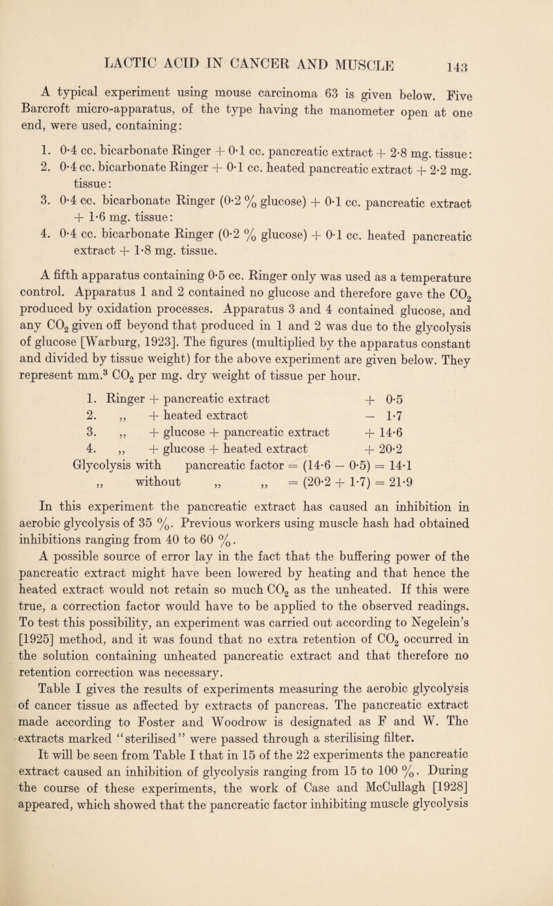 A typical experiment using mouse carcinoma 63 is given below. Five Barcroft micro-apparatus, of the type having the manometer open at one end, were used, containing: 1. 0-4 cc. bicarbonate Ringer + 0-1 cc. pancreatic extract + 2-8 mg. tissue: 2. 0-4 cc. bicarbonate Ringer + 0-1 cc. heated pancreatic extract + 2-2 mg. tissue: 3. 0*4 cc. bicarbonate Ringer (0-2 % glucose) + 0-1 cc. pancreatic extract + 1-6 mg. tissue: 4. 0*4 cc. bicarbonate Ringer (0*2 % glucose) + 0-1 cc. heated pancreatic extract +1*8 mg. tissue. A fifth apparatus containing 0-5 cc. Ringer only was used as a temperature control. Apparatus 1 and 2 contained no glucose and therefore gave the C02 produced by oxidation processes. Apparatus 3 and 4 contained glucose, and any C02 given off beyond that produced in 1 and 2 was due to the glycolysis of glucose [Warburg, 1923]. The figures (multiplied by the apparatus constant and divided by tissue weight) for the above experiment are given below. They represent mm.3 C02 per mg. dry weight of tissue per hour. 1. Ringer + pancreatic extract + 0-5 2. ,, + heated extract — 1*7 3. „ + glucose + pancreatic extract +14-6 4. ,, + glucose + heated extract + 20-2 Glycolysis with pancreatic factor = (14*6 — 0-5) = 14T ,, without „ ,, = (20*2 + 1*7) = 21-9 In this experiment the pancreatic extract has caused an inhibition in aerobic glycolysis of 35 %. Previous workers using muscle hash had obtained inhibitions ranging from 40 to 60 %. A possible source of error lay in the fact that the buffering power of the pancreatic extract might have been lowered by heating and that hence the heated extract would not retain so much C02 as the unheated. If this were true, a correction factor would have to be applied to the observed readings. To test this possibility, an experiment was carried out according to Negelein’s [1925] method, and it was found that no extra retention of C02 occurred in the solution containing unheated pancreatic extract and that therefore no retention correction was necessary. Table I gives the results of experiments measuring the aerobic glycolysis of cancer tissue as affected by extracts of pancreas. The pancreatic extract made according to Foster and Woodrow is designated as F and W. The extracts marked “sterilised” were passed through a sterilising filter. It will be seen from Table I that in 15 of the 22 experiments the pancreatic extract caused an inhibition of glycolysis ranging from 15 to 100 %. During the course of these experiments, the work of Case and McCullagh [1928] appeared, which showed that the pancreatic factor inhibiting muscle glycolysis