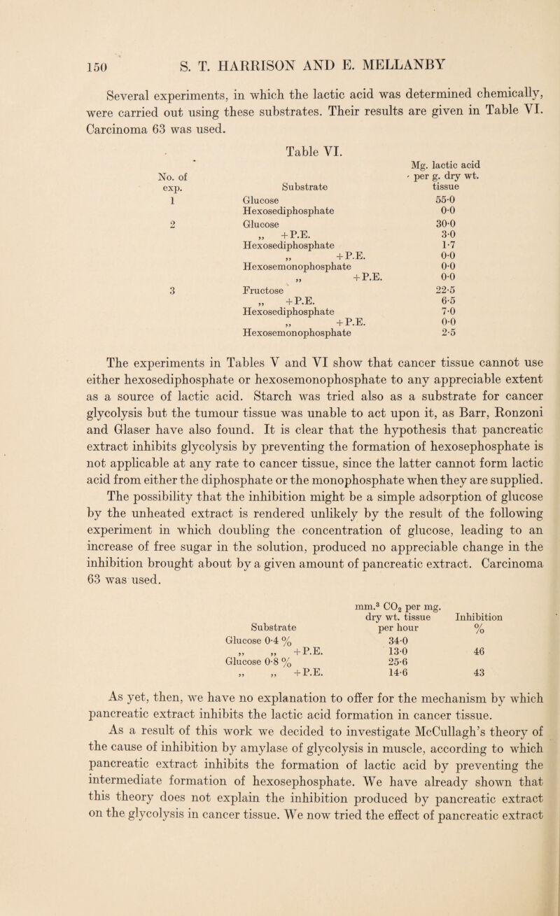 Several experiments, in which the lactic acid was determined chemically, were carried out using these substrates. Their results are given in Table YI. Carcinoma 63 was used. Table VI. Mg. lactic acid No. of ' per g. dry wt. exp. Substrate tissue 1 Glucose 55-0 Hexosediphosphate 0-0 2 Glucose 30-0 „ + P.E. 30 Hexosediphosphate 1-7 „ +P.E. 0-0 Hexosemonophosphate 00 „ +P.E. 0-0 3 Fructose 22-5 ,, +P.E. 6-5 Hexosediphosphate 7-0 ,, +P.E. 0-0 Hexosemonophosphate 2-5 The experiments in Tables Y and YI show that cancer tissue cannot use either hexosediphosphate or hexosemonophosphate to any appreciable extent as a source of lactic acid. Starch was tried also as a substrate for cancer glycolysis but the tumour tissue was unable to act upon it, as Barr, Ronzoni and Glaser have also found. It is clear that the hypothesis that pancreatic extract inhibits glycolysis by preventing the formation of hexosephosphate is not applicable at any rate to cancer tissue, since the latter cannot form lactic acid from either the diphosphate or the monophosphate when they are supplied. The possibility that the inhibition might be a simple adsorption of glucose by the unheated extract is rendered unlikely by the result of the following experiment in which doubling the concentration of glucose, leading to an increase of free sugar in the solution, produced no appreciable change in the inhibition brought about by a given amount of pancreatic extract. Carcinoma 63 was used. mm.3 C02 per mg. dry wt. tissue Inhibition Substrate per hour o/ /o Glucose 0-4 % 340 „ „ + P.E. 130 46 Glucose 0-8 % 25-6 5, ,5 +P.E. 14-6 43 As yet, then, we have no explanation to offer for the mechanism by which pancreatic extract inhibits the lactic acid formation in cancer tissue. As a result of this work we decided to investigate McCullagh’s theory of the cause of inhibition by amylase of glycolysis in muscle, according to which pancreatic extract inhibits the formation of lactic acid by preventing the intermediate formation of hexosephosphate. We have already shown that this theory does not explain the inhibition produced by pancreatic extract on the glycolysis in cancer tissue. We now tried the effect of pancreatic extract