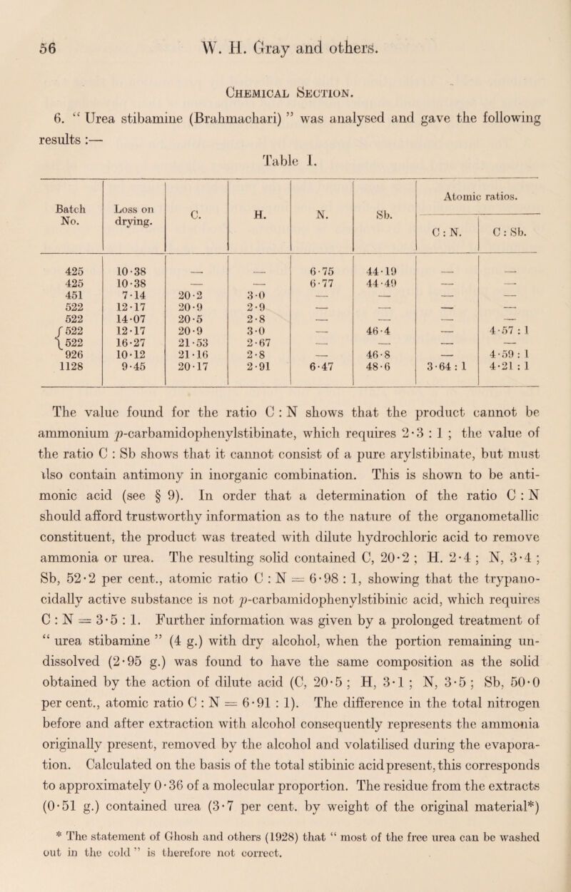 Chemical Seothin. 6. kC Urea stibamine (Brahmachari) 55 was analysed and gave the following results :— Table I. Batch No. Loss on drying. C. H. N. Sb. Atomic ratios. C: N. C : Sb. 425 10-38 6-75 44-19 __ 425 10-38 — — 6-77 44-49 — — 451 7-14 20-2 3-0 — — — —- 522 12-17 20-9 2-9 — — — — 522 14-07 20-5 2-8 — — — — / 522 12-17 20-9 3-0 — 46-4 — 4-57 : 1 \522 16-27 21-53 2-67 — — — — 926 10-12 21-16 2-8 — 46-8 — 4-59 : 1 1128 9-45 20-17 2-91 6-47 48-6 3•64 : 1 4-21 : 1 The value found for the ratio C : N shows that the product cannot be ammonium p-carbamidophenylstibinate, which requires 2*3:1 ; the value of the ratio C : Sb shows that it cannot consist of a pure arylstibinate, but must xlso contain antimony in inorganic combination. This is shown to be anti- monic acid (see § 9). In order that a determination of the ratio C : N should afford trustworthy information as to the nature of the organometallic constituent, the product was treated with dilute hydrochloric acid to remove ammonia or urea. The resulting solid contained C, 20*2 ; H. 2*4 ; N, 3*4 ; Sb, 52*2 per cent., atomic ratio C : N = 6*98 : 1, showing that the trypano- cidally active substance is not p-carbamidophenylstibinic acid, which requires C : N = 3*5 : 1. Further information was given by a prolonged treatment of “ urea stibamine 55 (4 g.) with dry alcohol, when the portion remaining un¬ dissolved (2*95 g.) was found to have the same composition as the solid obtained by the action of dilute acid (C, 20*5 ; H, 3*1 ; N, 3*5 ; Sb, 50*0 per cent., atomic ratio C : N = 6*91 : 1). The difference in the total nitrogen before and after extraction with alcohol consequently represents the ammonia originally present, removed by the alcohol and volatilised during the evapora¬ tion. Calculated on the basis of the total stibinic acid present, this corresponds to approximately 0 • 36 of a molecular proportion. The residue from the extracts (0*51 g.) contained urea (3*7 per cent, by weight of the original material*) * The statement of Ghosh and others (1928) that “ most of the free urea can be washed out in the cold ” is therefore not correct.