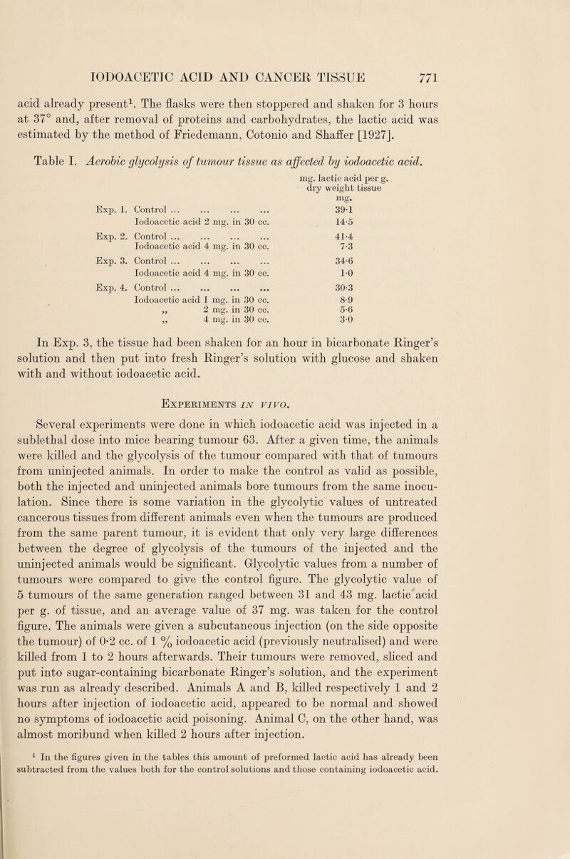 acid already present1. Tire flasks were then stoppered and shaken for 3 hours at 37° and, after removal of proteins and carbohydrates, the lactic acid was estimated by the method of Friedemann, Cotonio and Shaffer [1927]. Table I. Aerobic glycolysis of tumour tissue as affected by iodoacetic acid. mg. lactic acid per g. dry weight tissue mg. Exp. 1. Control ... ... ... ... 39-1 Iodoacetic acid 2 mg. in 30 cc. 14-5 Exp. 2. Control ... ... .... ... 41-4 Iodoacetic acid 4 mg. in 30 cc. 7-3 Exp. 3. Control ... ... ... ... 34-6 Iodoacetic acid 4 mg. in 30 cc. 1-0 Exp. 4. Control ... ... ... ... 30-3 Iodoacetic acid 1 mg. in 30 cc. 8-9 „ 2 mg. in 30 cc. 5-6 „ 4 mg. in 30 cc. 3-0 In Exp. 3, the tissue had been shaken for an hour in bicarbonate Ringer’s solution and then put into fresh Ringer’s solution with glucose and shaken with and without iodoacetic acid. Experiments in vivo. Several experiments were done in which iodoacetic acid was injected in a sublethal dose into mice bearing tumour 63. After a given time, the animals were killed and the glycolysis of the tumour compared with that of tumours from uninjected animals. In order to make the control as valid as possible, both the injected and uninjected animals bore tumours from the same inocu¬ lation. Since there is some variation in the glycolytic values of untreated cancerous tissues from different animals even when the tumours are produced from the same parent tumour, it is evident that only very large differences between the degree of glycolysis of the tumours of the injected and the uninjected animals would be significant. Glycolytic values from a number of tumours were compared to give the control figure. The glycolytic value of 5 tumours of the same generation ranged between 31 and 43 mg. lactic acid per g. of tissue, and an average value of 37 mg. was taken for the control figure. The animals were given a subcutaneous injection (on the side opposite the tumour) of 0-2 cc. of 1 % iodoacetic acid (previously neutralised) and were killed from 1 to 2 hours afterwards. Their tumours were removed, sliced and put into sugar-containing bicarbonate Ringer’s solution, and the experiment was run as already described. Animals A and B, killed respectively 1 and 2 hours after injection of iodoacetic acid, appeared to be normal and showed no symptoms of iodoacetic acid poisoning. Animal C, on the other hand, was almost moribund when killed 2 hours after injection. 1 In the figures given in the tables this amount of preformed lactic acid has already been subtracted from the values both for the control solutions and those containing iodoacetic acid.