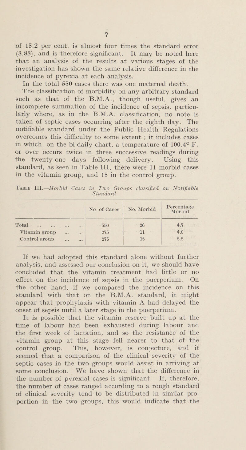 of 15.2 per cent, is almost four times the standard error (3.83), and is therefore significant. It may be noted here that an analysis of the results at various stages of the investigation has shown the same relative difference in the incidence of pyrexia at each analysis. In the total 550 cases there was one maternal death. The classification of morbidity on any arbitrary standard such as that of the B.M.A., though useful, gives an incomplete summation of the incidence of sepsis, particu¬ larly where, as in the B.M.A. classification, no note is taken of septic cases occurring after the eighth day. The notifiable standard under the Public Health Regulations overcomes this difficulty to some extent ; it includes cases in wdiich, on the bi-daily chart, a temperature of 100.4° F. or over occurs twice in three successive readings during the twenty-one days following delivery. Using this standard, as seen in Table III, there were 11 morbid cases in the vitamin group, and 15 in the control group. Table III.—Morbid Cases in Two Groups classified on Notifiable Standard No of Cases No. Morbid Percentage Morbid Total . 550 26 4.7 Vitamin group . 275 11 4.0 Control group . 275 15 5.5 If we had adopted this standard alone without further analysis, and assessed our conclusion on it, we should have concluded that the vitamin treatment had little or no effect on the incidence of sepsis in the puerperium. On the other hand, if we compared the incidence on this standard with that on the B.M.A. standard, it might appear that prophylaxis with vitamin A had delayed the onset of sepsis until a later stage in the puerperium. It is possible that the vitamin reserve built up at the time of labour had been exhausted during labour and the first week of lactation, and so the resistance of the vitamin group at this stage fell nearer to that of the control group. This, however, is conjecture, and it seemed that a comparison of the clinical severity of the septic cases in the two groups would assist in arriving at some conclusion. We have shown that the difference in the number of pyrexial cases is significant. If, therefore, the number of cases ranged according to a rough standard of clinical severity tend to be distributed in similar pro¬ portion in the two groups, this would indicate that the