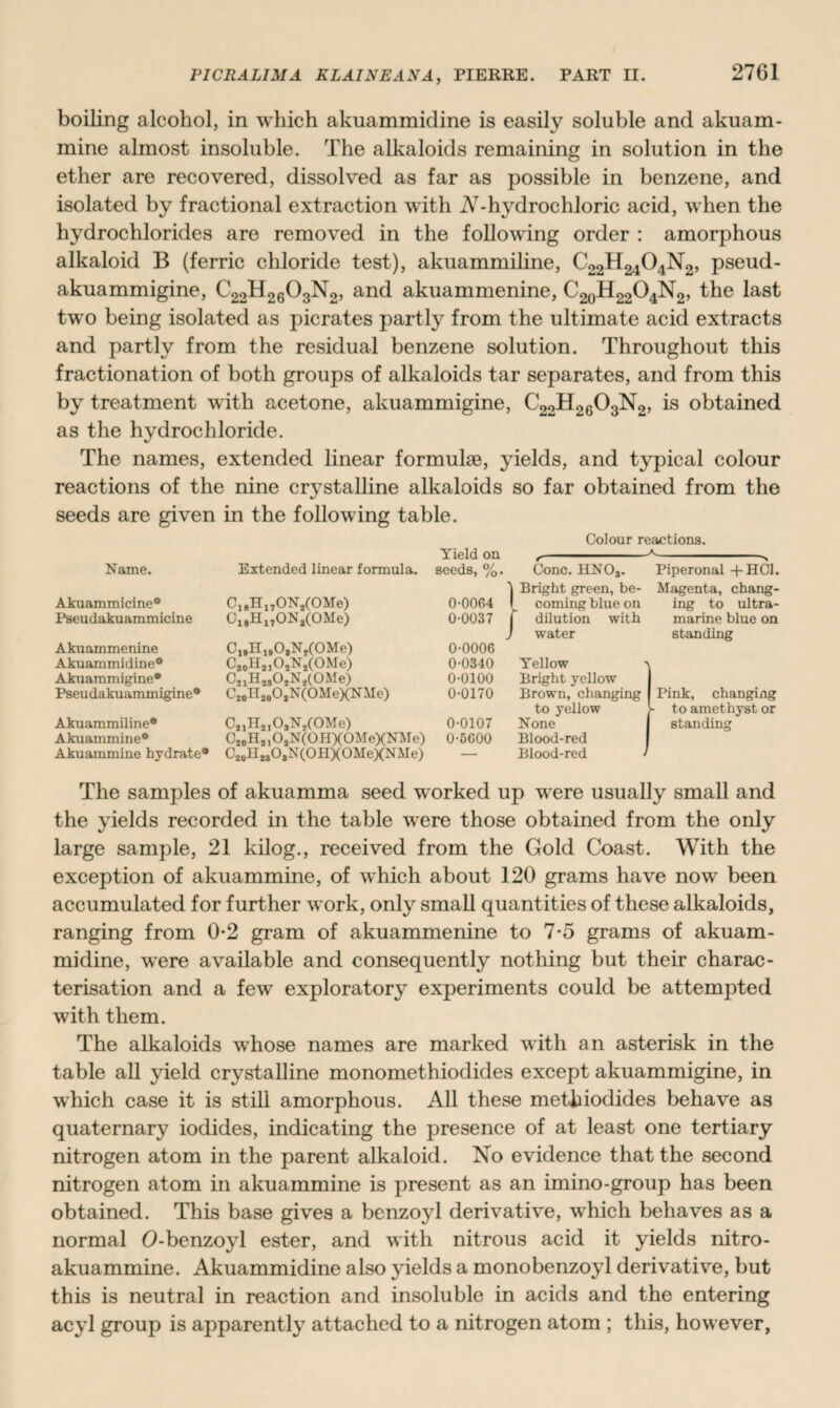 boiling alcohol, in which akuammidine is easily soluble and akuam- mine almost insoluble. The alkaloids remaining in solution in the ether are recovered, dissolved as far as possible in benzene, and isolated by fractional extraction with A7-hydrochloric acid, when the hydrochlorides are removed in the following order : amorphous alkaloid B (ferric chloride test), akuammiline, C22H2404N2, pseud- akuammigine, C22H2603N2, and akuammenine, C20H22O4N2, the last two being isolated as picrates partly from the ultimate acid extracts and partly from the residual benzene solution. Throughout this fractionation of both groups of alkaloids tar separates, and from this by treatment with acetone, akuammigine, C22H2603N2, is obtained as the hydrochloride. The names, extended linear formulae, yields, and typical colour reactions of the nine crystalline alkaloids so far obtained from the seeds are given in the following table. Colour reactions. Yield on A Name. Extended linear formula. seeds, %. Cone. HNOs. Piperonal -f-HCl. Akuammicine* C18H170N2(0Me) 0-0064 | Bright green, be- 1 coming blue on Magenta, chang¬ ing to ultra- Pseudakuammicine C18Hl7ON2(OMe) 0-0037 | 1 dilution with marine blue on Akuammenine Akuammidine* C„H1,OlN,(OMe) CaoH21OjNj(OMe) J 0-0006 0-0340 ' water Yellow ■> standing Akuammigine* C21H„OtN2(OMe) 0-0100 Bright yellow Pseu dakuammigine* C20n20OaN(OMeXNMe) 0-0170 Brown, changing Pink, changing Akuammiline* C2iH2J08N2(0Me) 0-0107 to yellow None 1 >- to amethyst or standing Akuammine* C20H2,O2N(OHXOMe)(NMe) 0-5G00 Blood-red 1 Akuammine hydrate* C20II23O3N(OHXOMeXNMe) — Blood-red / The samples of akuamma seed worked up were usually small and the yields recorded in the table were those obtained from the only large sample, 21 kilog., received from the Gold Coast. With the exception of akuammine, of which about 120 grams have nowT been accumulated for further wTork, only small quantities of these alkaloids, ranging from 0-2 gram of akuammenine to 7*5 grams of akuam¬ midine, w^ere available and consequently nothing but their charac¬ terisation and a few exploratory experiments could be attempted with them. The alkaloids wrhose names are marked with an asterisk in the table all yield crystalline monomethiodides except akuammigine, in which case it is still amorphous. All these metbiodides behave as quaternary iodides, indicating the presence of at least one tertiary nitrogen atom in the parent alkaloid. No evidence that the second nitrogen atom in akuammine is present as an imino-group has been obtained. This base gives a benzoyl derivative, which behaves as a normal O-benzoyl ester, and with nitrous acid it yields nitro- akuammine. Akuammidine also yields a mono benzoyl derivative, but this is neutral in reaction and insoluble in acids and the entering acyl group is apparently attached to a nitrogen atom ; this, however,