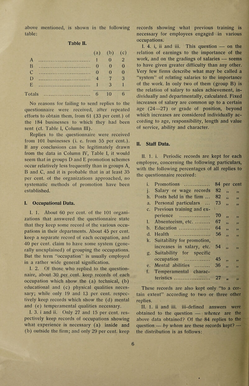 above mentioned, is shown in the following table: Table II. (a) (b) (c) A . 1 0 2 B . 0 0 0 C . 0 0 0 D . 4 7 3 E . 1 3 1 Totals .. 6 10 6 No reasons for failing to send replies to the questionnaire were received, after repeated efforts to obtain them, from 61 (33 per cent.) of the 184 businesses to which they had been sent (cf. Table I, Column 111). Replies to the questionnaire were received from 101 businesses (i. e. from 55 per cent.). If any conclusions can be legitimately drawn from the data in Column IV, Table I, it would seem that in groups D and E promotion schemes occur relatively less frequently than in groups A, B and C, and it is probable that in at least 35 per cent, of the organizations approached, no systematic methods of promotion have been established. I. Occupational Data. I. 1. About 60 per cent, of the 101 organi¬ zations that answered the questionnaire state that they keep some record of the various occu¬ pations in their departments. About 45 per cent, keep a separate record of each occupation, and 40 per cent, claim to have some system (gene¬ rally unexplained) of grouping the occupations. But the term “occupation” is usually employed in a rather wide general signification. I. 2. Of those who replied to the question¬ naire, about 30 per cent, keep records of each occupation which show the (a) technical, (b) educational and (c) physical qualities neces¬ sary; while only 19 and 13 per cent, respec¬ tively keep records which show the (d) mental and (e) temperamental qualities necessary. 1. 3. i and ii. Only 27 and 15 per cent, res¬ pectively keep records of occupations showing what experience is necessary (a) inside and (b) outside the firm; and only 29 per cent, keep records showing what previous training is necessary for employees engaged in various occupations. I. 4. i, ii and iii. This question — on the relation of earnings to the importance of the work, and on the gradings of salaries — seems to have given greater difficulty than any other. Very few firms describe what may be called a “system” of relating salaries to the importance of the work. In only two of them (group B) is the relation of salary to sales achievement, in¬ dividually and departmentally, calculated. Fixed increases of salary are common up to a certain age (24—27) or grade of position, beyond which increases are considered individually ac¬ cording to age, responsibility, length and value of service, ability and character. II. Staff Data. II. 1. i. Periodic records are kept for each employee, concerning the following particulars, with the following percentages of all replies to the questionnaire received: i. Promotions . 84 per cent j- Salary or wage records 82 yy yy h. Posts held in the firm ... 82 yy yy a. Personal particulars ... 73 yy yy c. Previous training and ex¬ perience . 70 yy yy 1. Absenteeism, etc. 67 yy yy b. Education . 64 yy yy d. Health . 56 yy yy k. Suitability for promotion, increases in salary, etc. 54 yy yy g- Suitability for specific occupation . 45 yy yy e. Mental abilities . 36 yy yy f. Temperamental charac¬ teristics . 27 yr yy These records are also kept only “to a cer¬ tain extent” according to two or three other replies. II. 1. ii and iii. iii-defined answers were obtained to the question — whence are the above data obtained? Of the 84 replies to the question — by whom are these records kept? — the distribution is as follows: