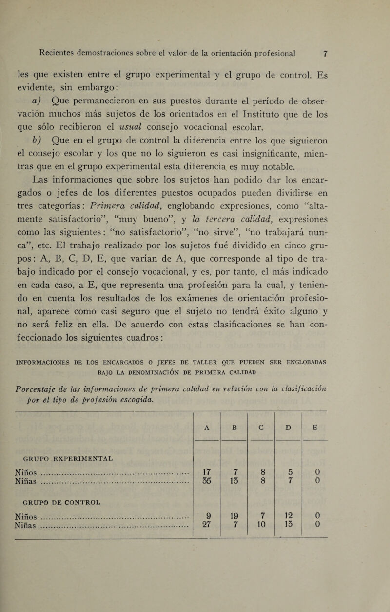 les que existen entre el grupo experimental y el grupo de control. Es evidente, sin embargo: a) Que permanecieron en sus puestos durante el periodo de obser- vacion muchos mas sujetos de los orientados en el Instituto que de los que solo recibieron el usual consejo vocacional escolar. b) Que en el grupo de control la diferencia entre los que siguieron el consejo escolar y los que no lo siguieron es casi insignificante, mien- tras que en el grupo experimental esta diferencia es muy notable. Las informaciones que sobre los sujetos han podido dar los encar- gados o jefes de los diferentes puestos ocupados pueden dividirse en tres categorias: Primer a c alidad, englobando expresiones, como “alta- mente satisfactory”, “muy bueno”, y la tercera calidad, expresiones como las siguientes: “no satisfactory”, “no sirve”, “no trabajara nun- ca”, etc. El trabajo realizado por los sujetos fue dividido en cinco gru- pos: A, B, C, D, E, que varian de A, que corresponde al tipo de tra¬ bajo indicado por el consejo vocacional, y es, por tanto, el mas indicado en cada caso, a E, que representa una profesion para la cual, y tenien- do en cuenta los resultados de los examenes de orientacion profesio¬ nal, aparece como casi seguro que el sujeto no tendra exito alguno y no sera feliz en ella. De acuerdo con estas clasificaciones se han con- feccionado los siguientes cuadros: INFORMACIONES DE LOS ENCARGADOS 0 JEFES DE TALLER QUE PUEDEN SER ENGLOBADAS BAJO LA DENOMINACION DE PRIMERA CALIDAD Porcentaje de las informaciones de primer a calidad en relacion con la clasificacion por el tipo de profesion escogida.