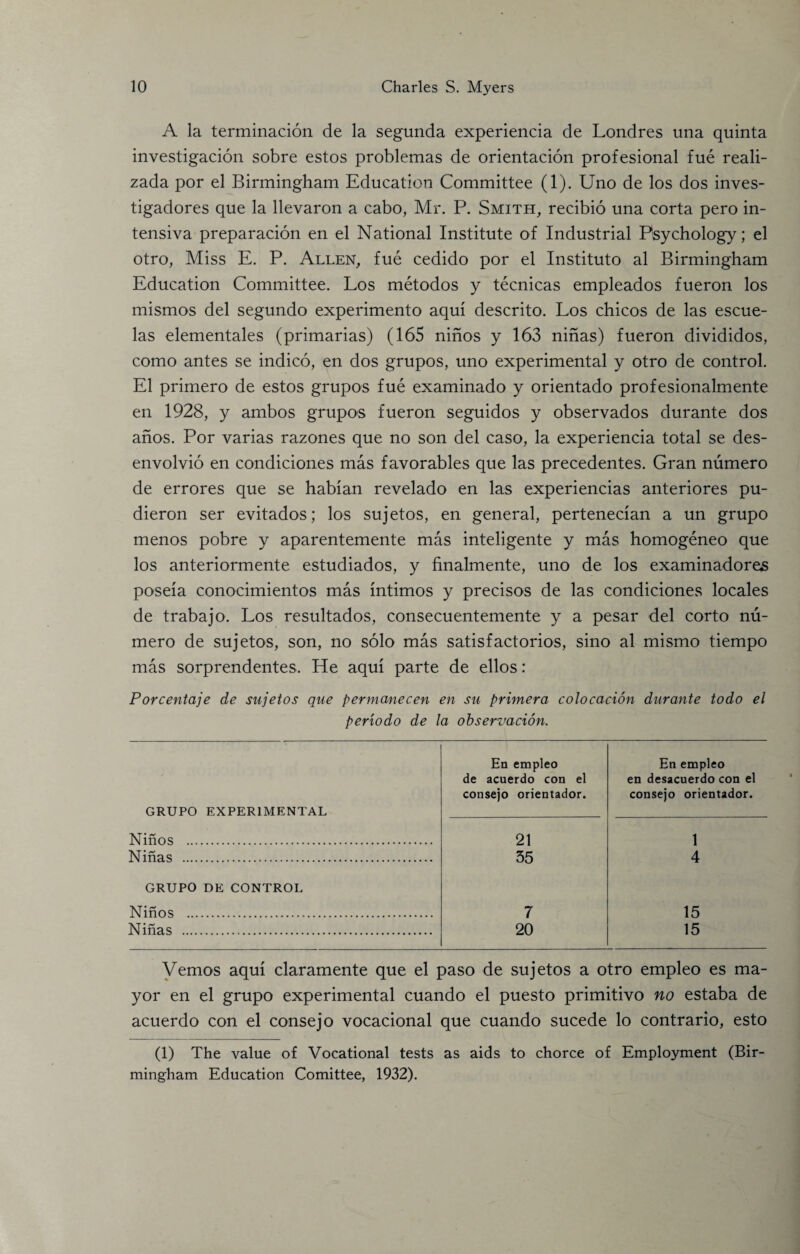 A la terminacion de la segunda experiencia de Londres una quinta investigacion sobre estos problemas de orientacion profesional fue reali- zada por el Birmingham Education Committee (1). Uno de los dos inves- tigadores que la llevaron a cabo, Mr. P. Smith, recibio una corta pero in- tensiva preparacion en el National Institute of Industrial Psychology; el otro, Miss E. P. Allen, fue cedido por el Instituto al Birmingham Education Committee. Los metodos y tecnicas empleados fueron los mismos del segundo experimento aqui descrito. Los chicos de las escue- las elementales (primarias) (165 ninos y 163 ninas) fueron divididos, como antes se indico, en dos grupos, uno experimental y otro de control. El primero de estos grupos fue examinado y orientado profesionalmente en 1928, y ambos grupos fueron seguidos y observados durante dos anos. Por varias razones que no son del caso, la experiencia total se des- envolvio en condiciones mas favorables que las precedentes. Gran numero de errores que se habian revelado en las experiencias anteriores pu- dieron ser evitados; los sujetos, en general, pertenecian a un grupo menos pobre y aparentemente mas inteligente y mas homogeneo que los anteriormente estudiados, y finalmente, uno de los examinadores poseia conocimientos mas intimos y precisos de las condiciones locales de trabajo. Los resultados, consecuentemente y a pesar del corto nu¬ mero de sujetos, son, no solo mas satisfactorios, sino al mismo tiempo mas sorprendentes. He aqui parte de ellos: Porcentaje de sujetos que permanecen en su primera colocacion durante todo el periodo de la observacion. En empleo En empleo de acuerdo con el en desacuerdo con el consejo orientador. consejo orientador. GRUPO EXPERIMENTAL Ninos . 21 1 Ninas . 35 4 GRUPO DE CONTROL Ninos . 7 15 Ninas . 20 15 Vemos aqui claramente que el paso de sujetos a otro empleo es ma¬ yor en el grupo experimental cuando el puesto primitivo no estaba de acuerdo con el consejo vocacional que cuando sucede lo contrario, esto (1) The value of Vocational tests as aids to choree of Employment (Bir¬ mingham Education Comittee, 1932).