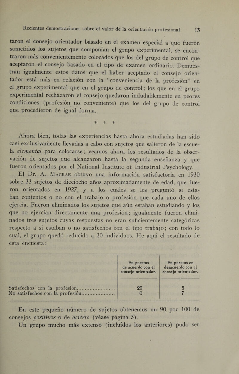 taron el consejo orientador basado en el examen especial a que fueron sometidos los sujetos que componian el grupo experimental, se encon- traron mas convenientemente colocados que los del grupo de control que aceptaron el consejo basado en el tipo de examen ordinario. Demues- tran igualmente estos datos que el haber aceptado el consejo orien¬ tador esta mas en relacion con la “conveniencia de la profesion” en el grupo experimental que en el grupo de control; los que en el grupo experimental rechazaron el consejo quedaron indudablemente en peores condiciones (profesion no conveniente) que los del grupo de control que procedieron de igual forma. ifc 5fc ^ Ahora bien, todas las experiencias hasta ahora estudiadas han sido casi exclusivamente llevadas a cabo con sujetos que salieron de la escue- la elemental para colocarse; veamos ahora los resultados de la obser- vacion de sujetos que alcanzaron hasta la segunda ensenanza y que fueron orientados por el National Institute of Industrial Psychology. El Dr. A. Macrae obtuvo una informacion satisfactoria en 1930 sobre 33 sujetos de dieciocho anos aproximadamente de edad, que fue¬ ron orientados en 1927, y a los cuales se les pregunto si esta- ban contentos o no con el trabajo o profesion que cada uno de ellos ejercia. Fueron eliminados los sujetos que aun estaban estudiando y los que no ejerdan directamente una profesion; igualmente fueron elimi¬ nados tres sujetos cuyas respuestas no eran suficientemente categoricas respecto a si estaban o no satisfechos con el tipo trabajo; con todo lo cual, el grupo quedo reducido a 30 individuos. He aqui el resultado de esta encuesta: En puestos En puestos en de acuerdo con el desacuerdo con el consejo orientador. consejo orientador. Satisfechos con la profesion. 20 3 No satisfechos con la profesion. 0 7 En este pequeno numero de sujetos obtenemos un 90 por 100 de consejos positivos o de acierto (vease pagina 5). Un grupo mucho mas extenso (incluidos los anteriores) pudo ser