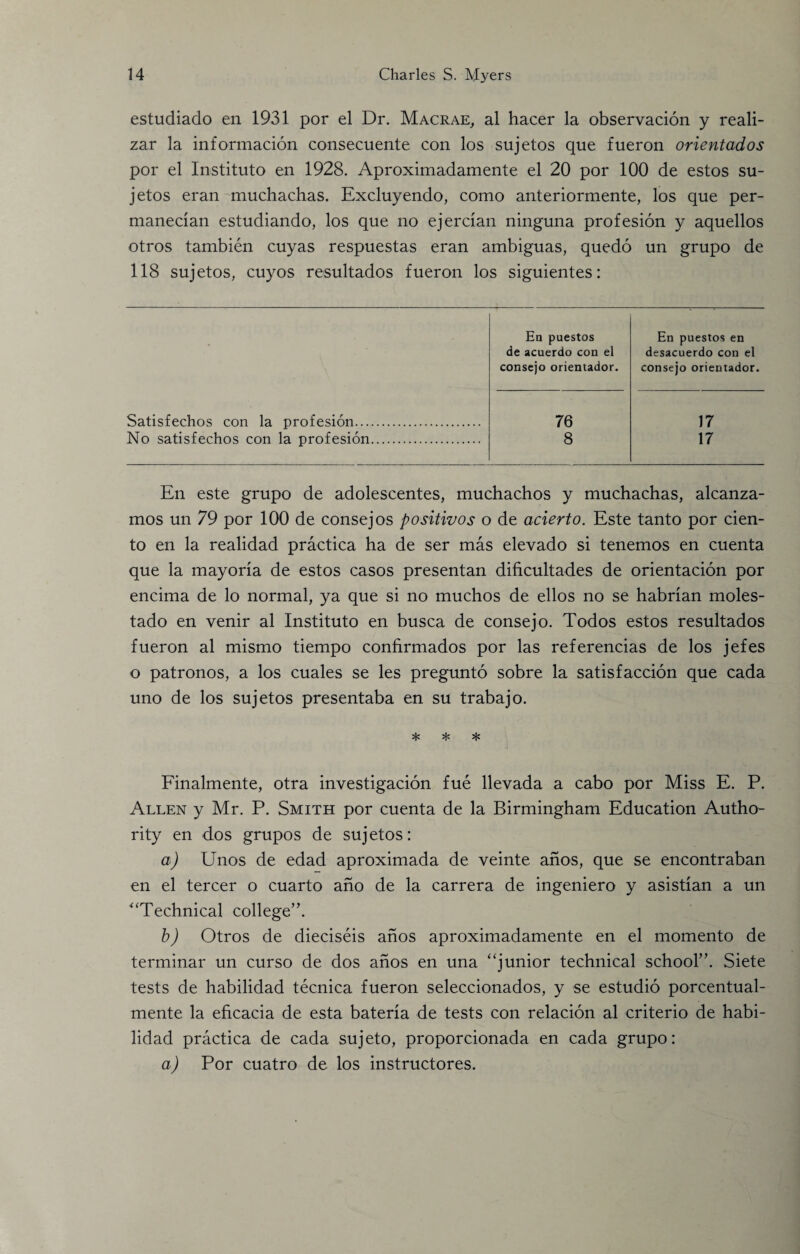 estudiado en 1931 por el Dr. Macrae, al hacer la observation y reali- zar la information consecuente con los sujetos que fueron orientados por el Instituto en 1928. Aproximadamente el 20 por 100 de estos su¬ jetos eran muchachas. Excluyendo, como anteriormente, los que per- manecian estudiando, los que no ejertian ninguna profesion y aquellos otros tambien cuyas respuestas eran ambiguas, quedo un grupo de 118 sujetos, cuyos resultados fueron los siguientes: En puestos En puestos en de acuerdo con el desacuerdo con el consejo orientador. consejo orientador. Satisfechos con la profesion. 76 17 No satisfechos con la profesion. 8 17 En este grupo de adolescentes, muchachos y muchachas, alcanza- mos un 79 por 100 de consejos positivos o de acierto. Este tanto por cien- to en la realidad practica ha de ser mas elevado si tenemos en cuenta que la mayoria de estos casos presentan dificultades de orientation por encima de lo normal, ya que si no muchos de ellos no se habrian moles- tado en venir al Instituto en busca de consejo. Todos estos resultados fueron al mismo tiempo confirmados por las referencias de los jefes o patronos, a los cuales se les pregunto sobre la satisfaction que cada uno de los sujetos presentaba en su trabajo. * * * Finalmente, otra investigation fue llevada a cabo por Miss E. P. Allen y Mr. P. Smith por cuenta de la Birmingham Education Autho¬ rity en dos grupos de sujetos: a) Unos de edad aproximada de veinte anos, que se eneontraban en el tercer o cuarto ano de la carrera de ingeniero y asistian a un “Technical college”. b) Otros de dieciseis anos aproximadamente en el momento de terminar un curso de dos anos en una “junior technical school”. Siete tests de habilidad tecnica fueron seleccionados, y se estudio porcentual- mente la eficacia de esta bateria de tests con relacion al criterio de habi¬ lidad practica de cada sujeto, proporcionada en cada grupo: a) Por cuatro de los instructores.